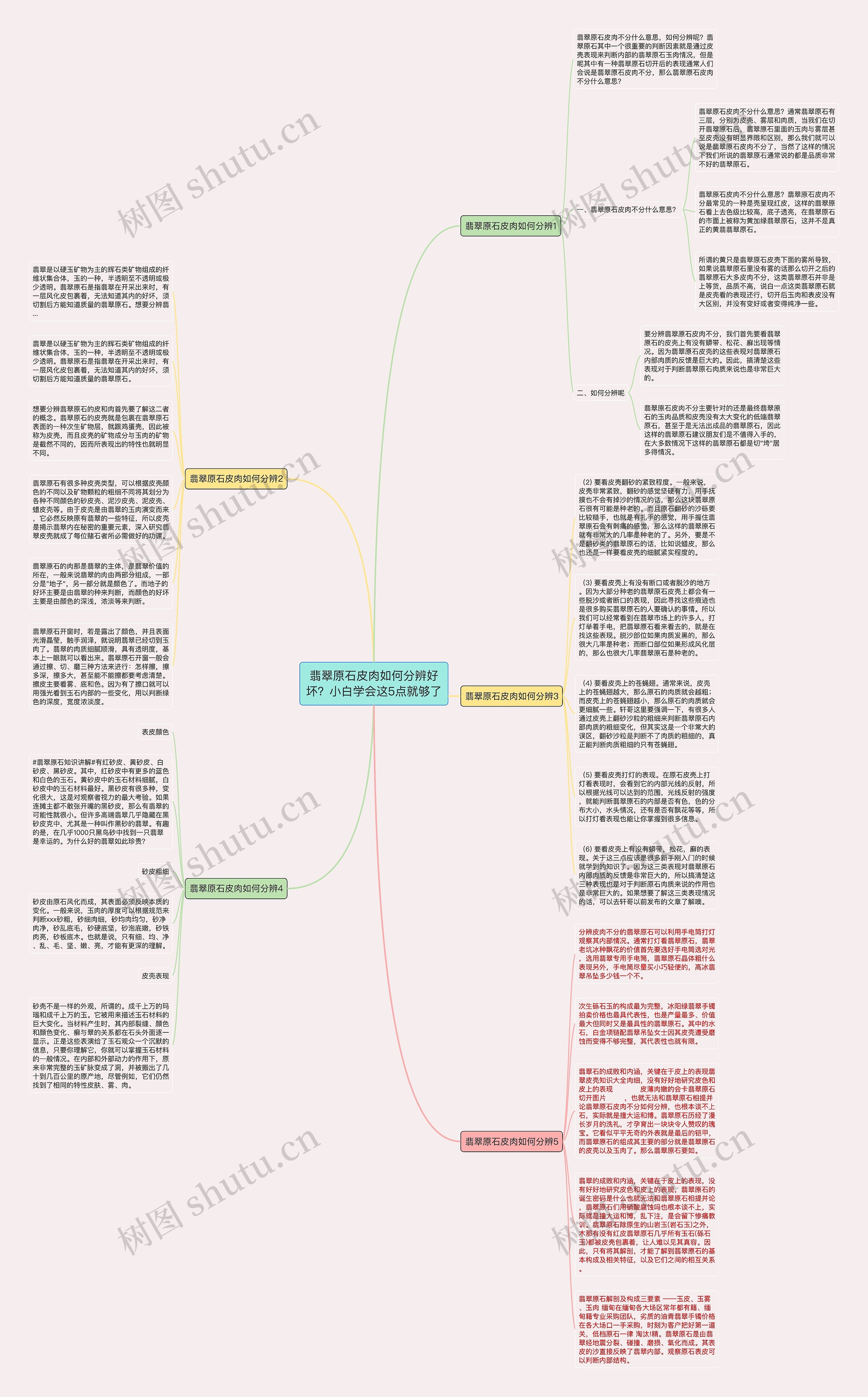 翡翠原石皮肉如何分辨好坏？小白学会这5点就够了思维导图