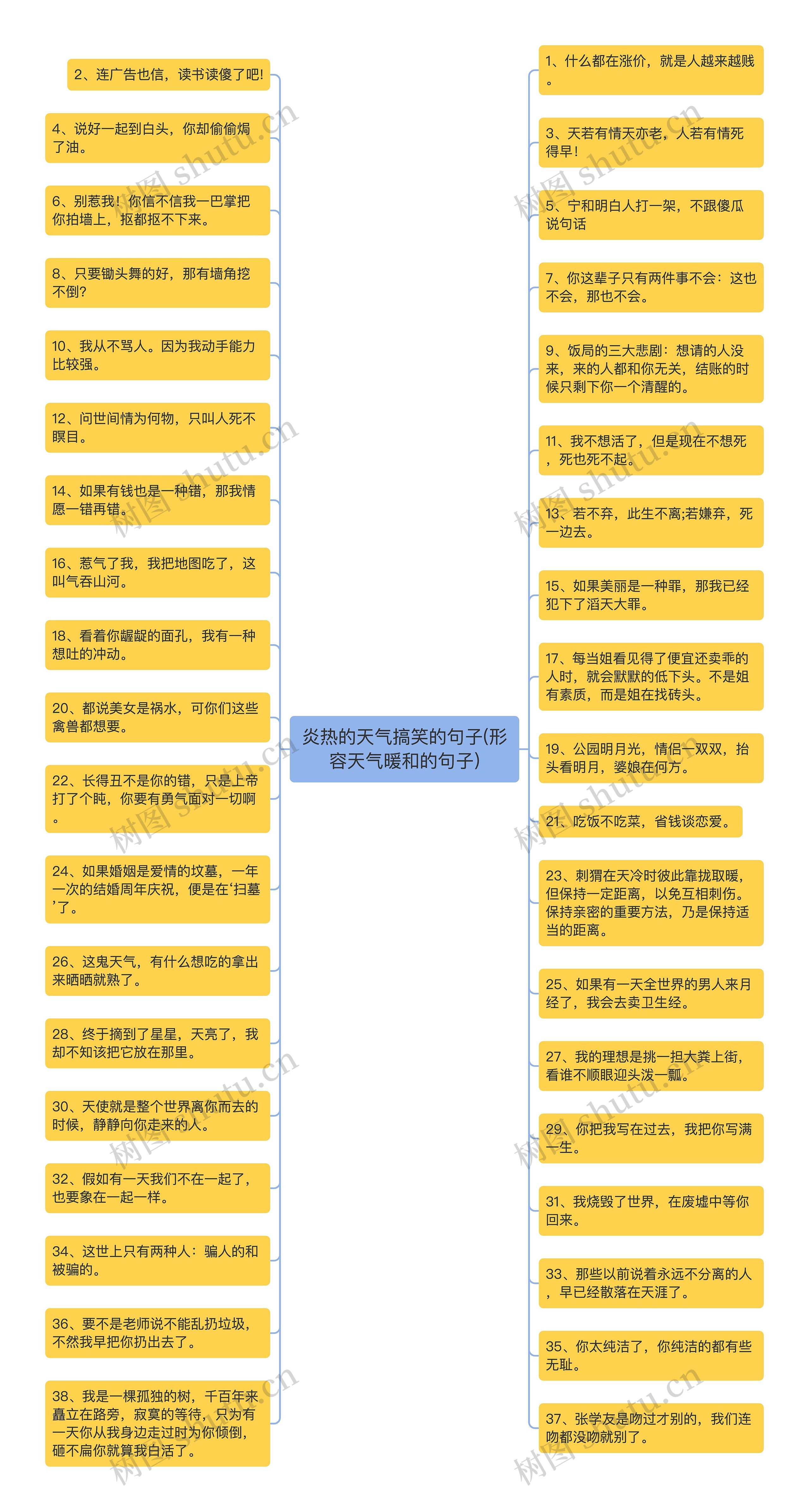 炎热的天气搞笑的句子(形容天气暖和的句子)