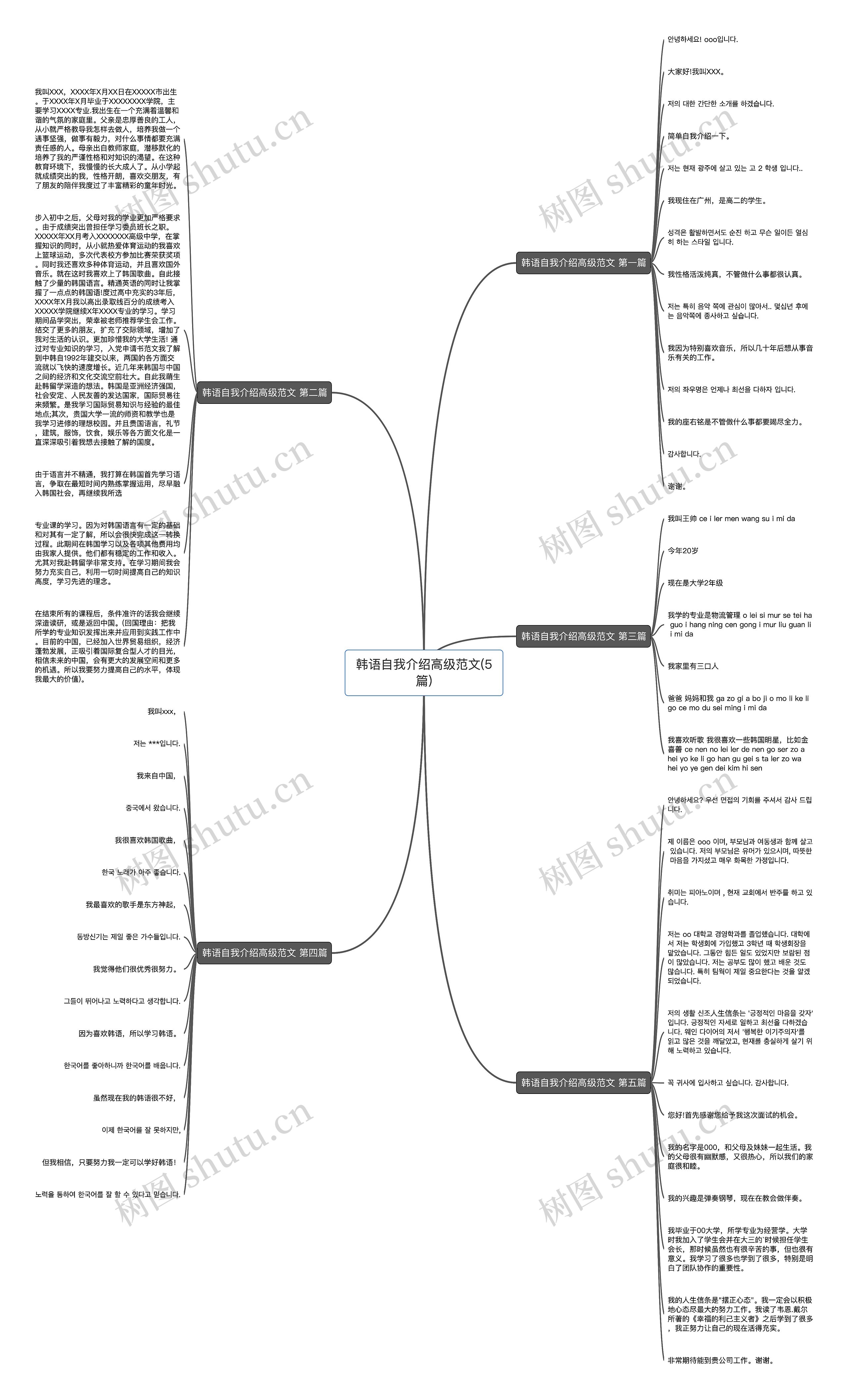 韩语自我介绍高级范文(5篇)思维导图