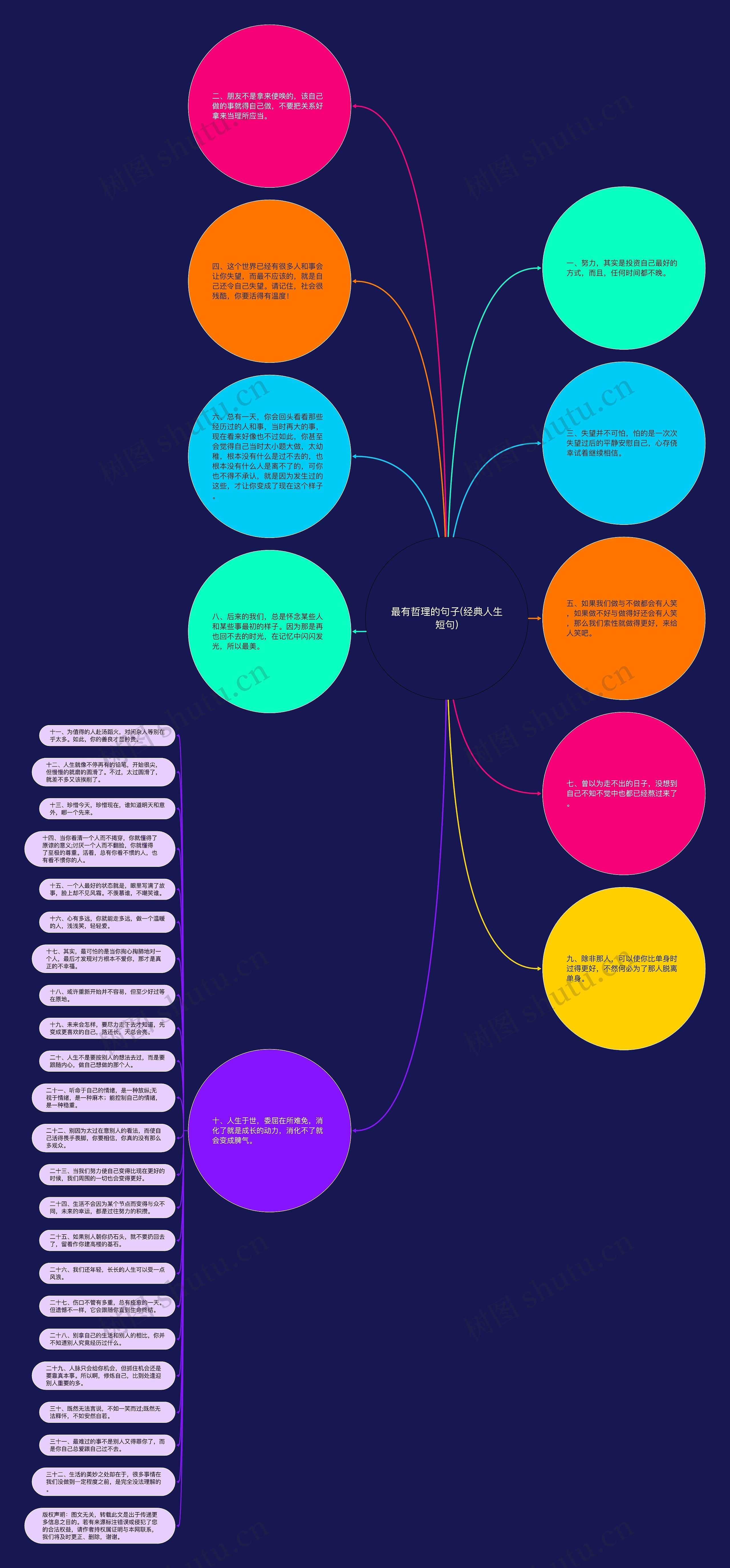 最有哲理的句子(经典人生短句)思维导图