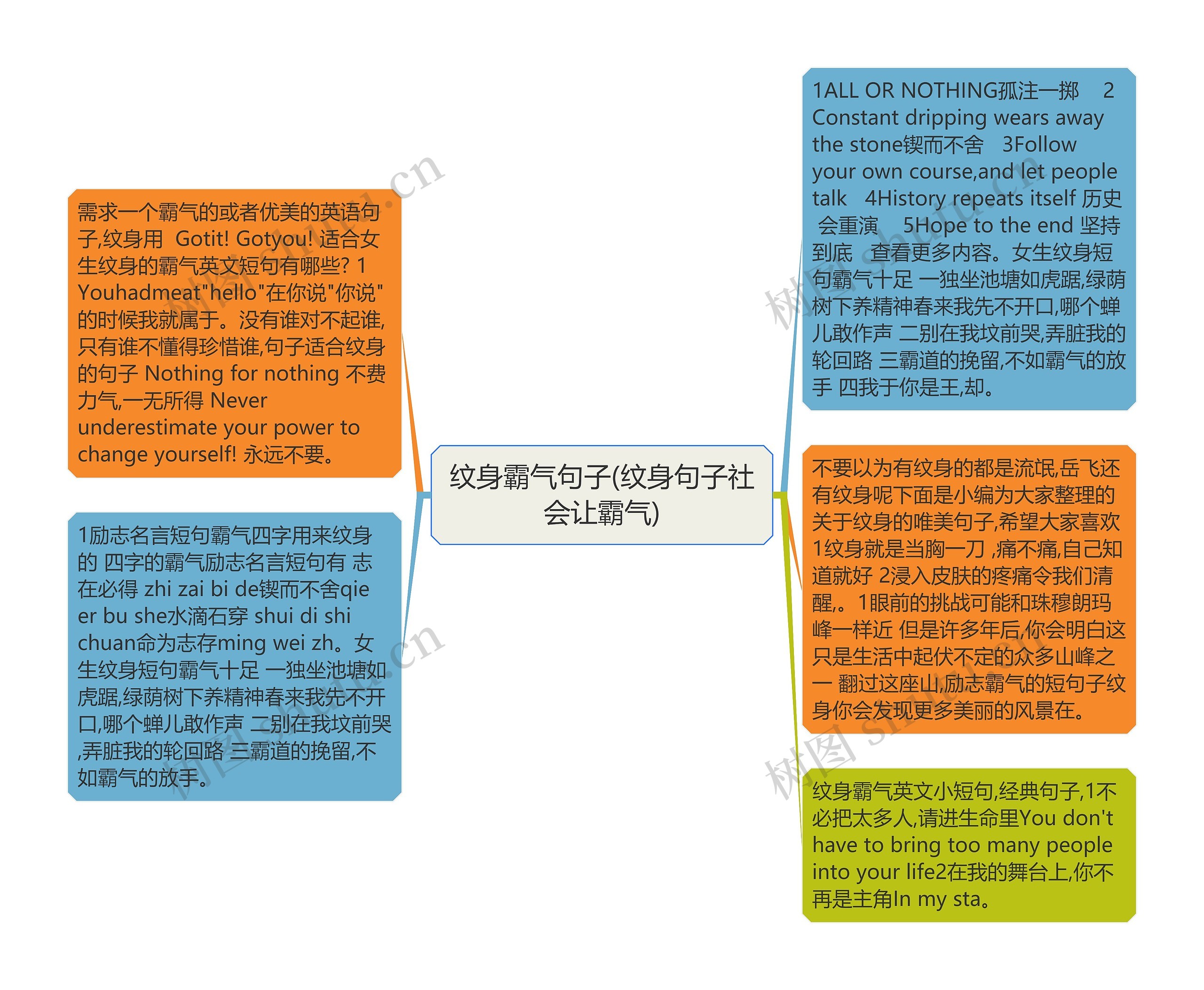 纹身霸气句子(纹身句子社会让霸气)思维导图