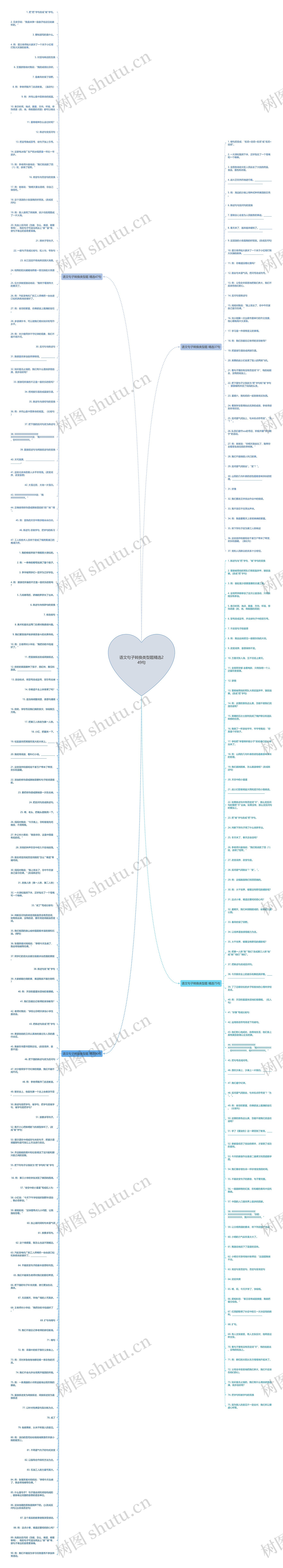 语文句子转换类型题精选249句思维导图