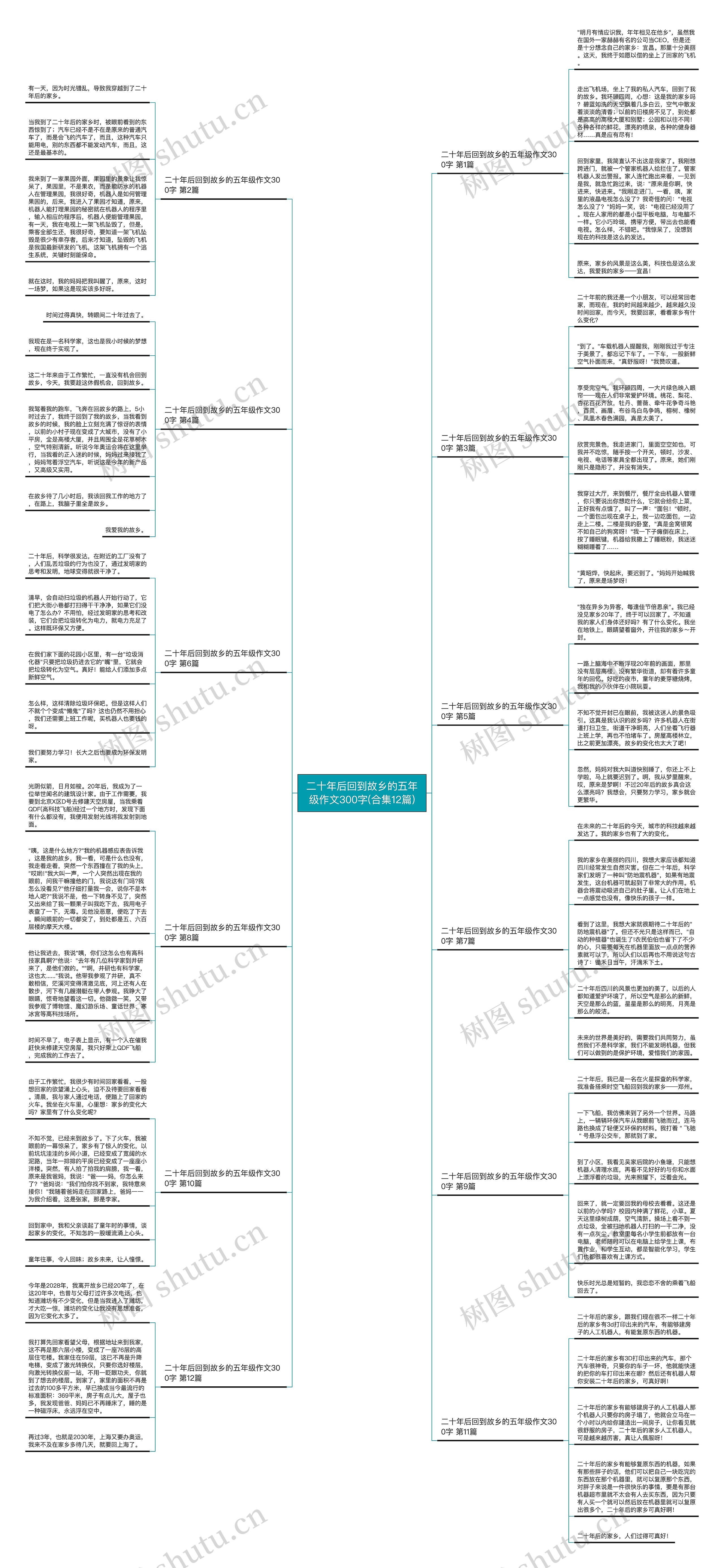二十年后回到故乡的五年级作文300字(合集12篇) 二十年后回到故乡的五年级作文300字(合集12篇)