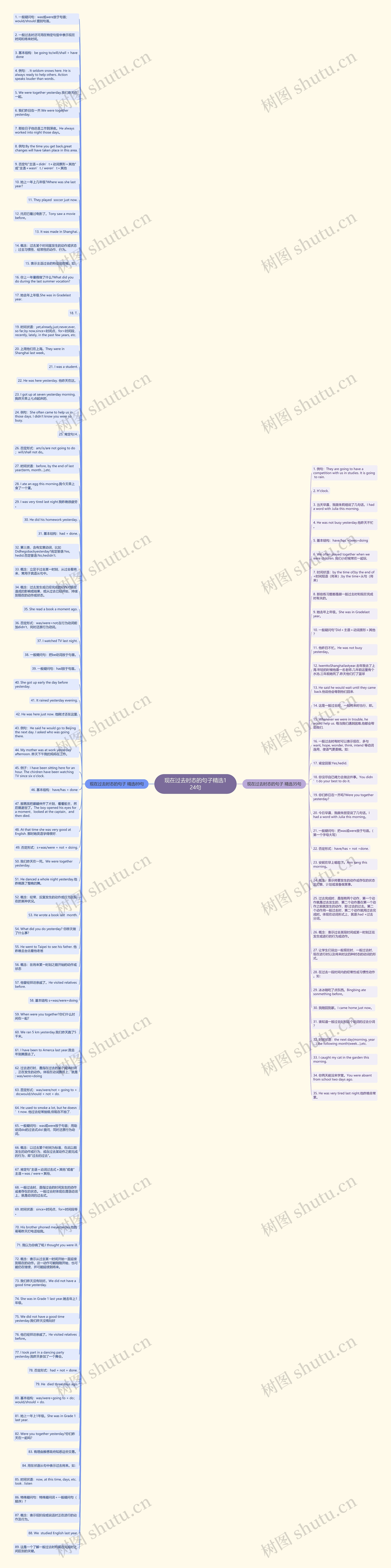 现在过去时态的句子精选124句思维导图