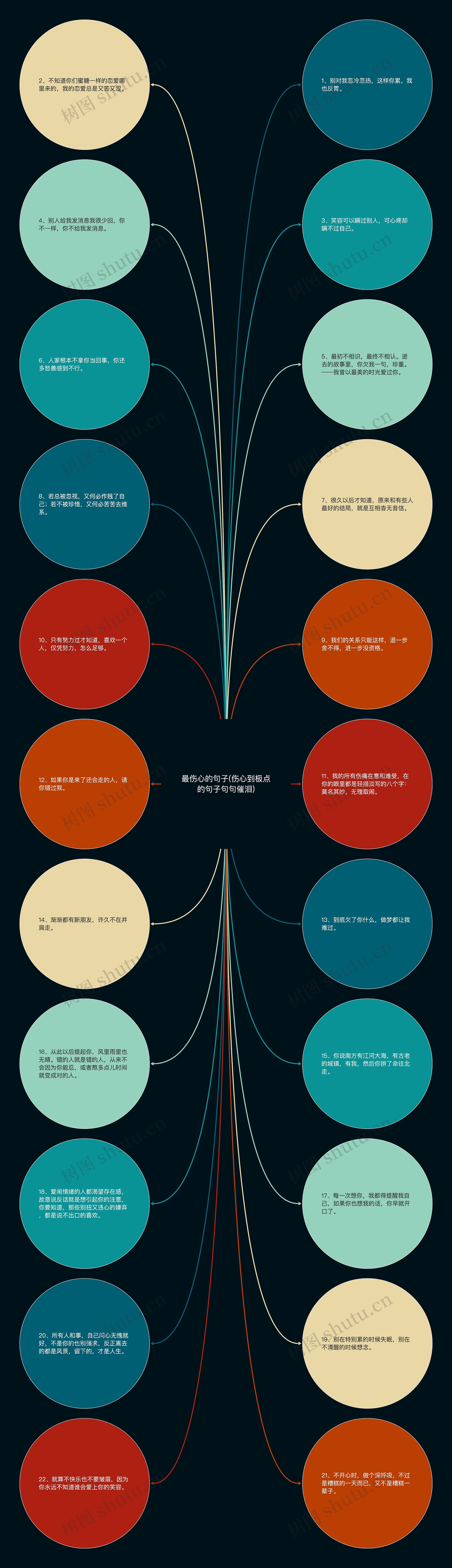 最伤心的句子(伤心到极点的句子句句催泪)思维导图