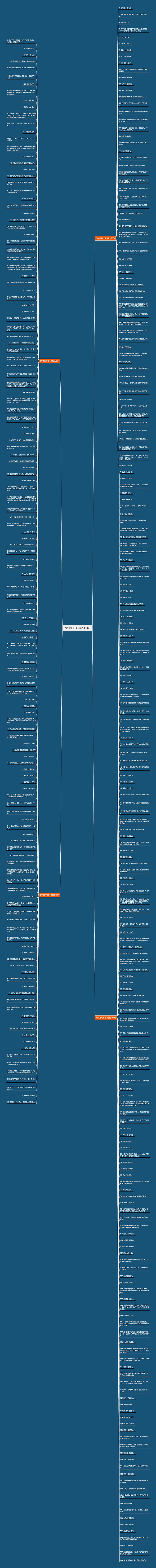 6字搞笑句子(精选353句)思维导图