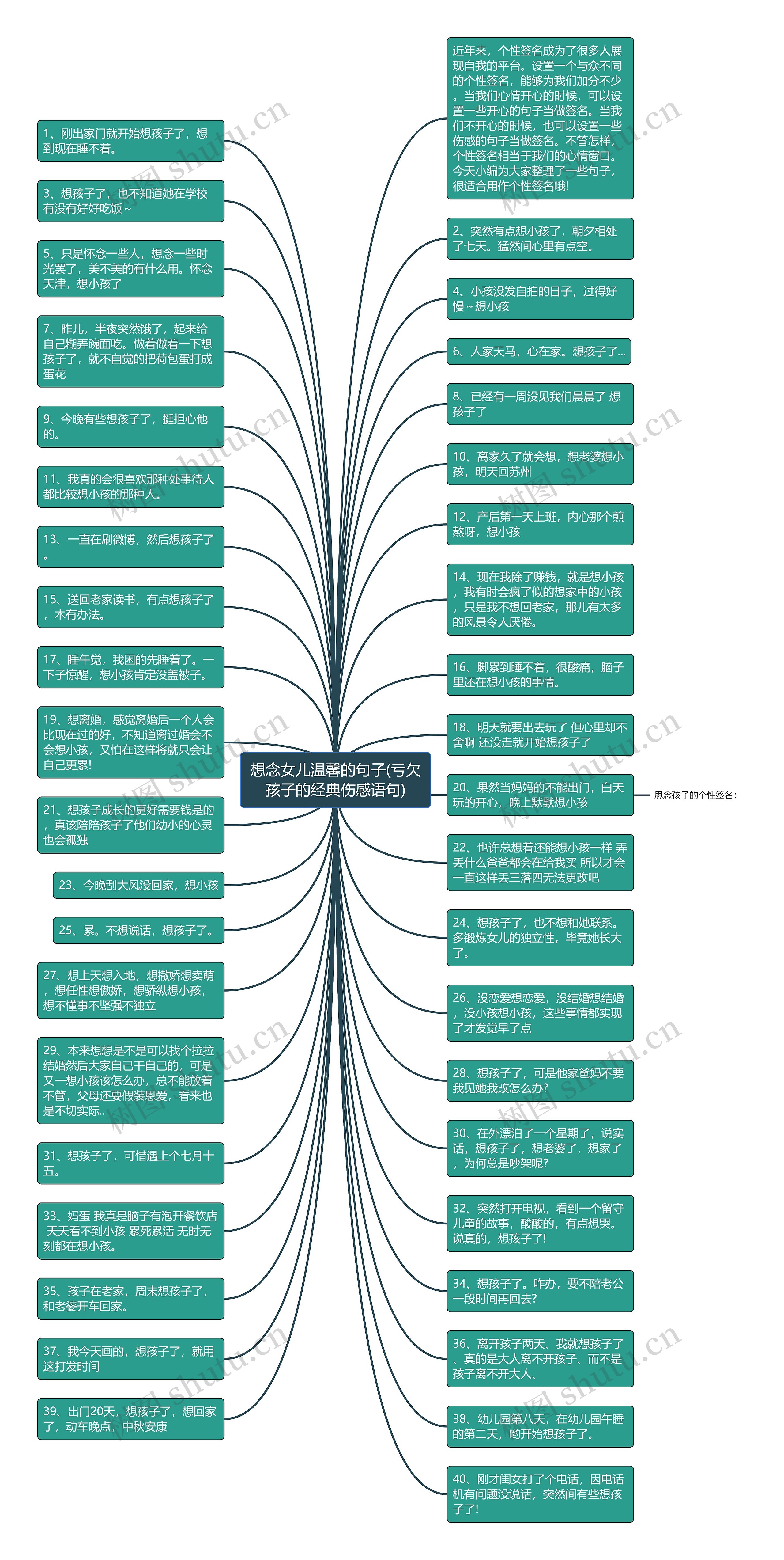 想念女儿温馨的句子(亏欠孩子的经典伤感语句)思维导图