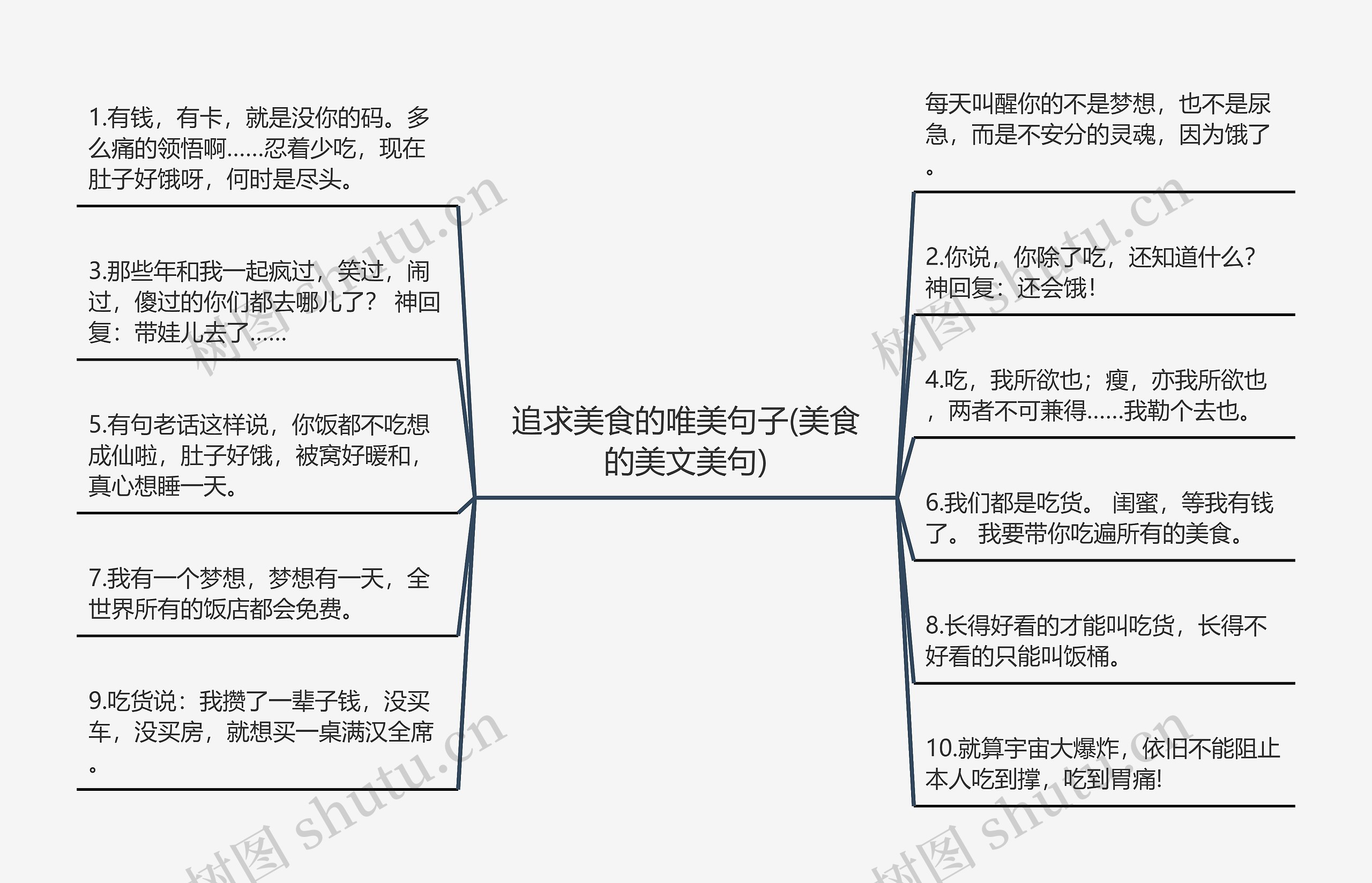 追求美食的唯美句子(美食的美文美句)思维导图