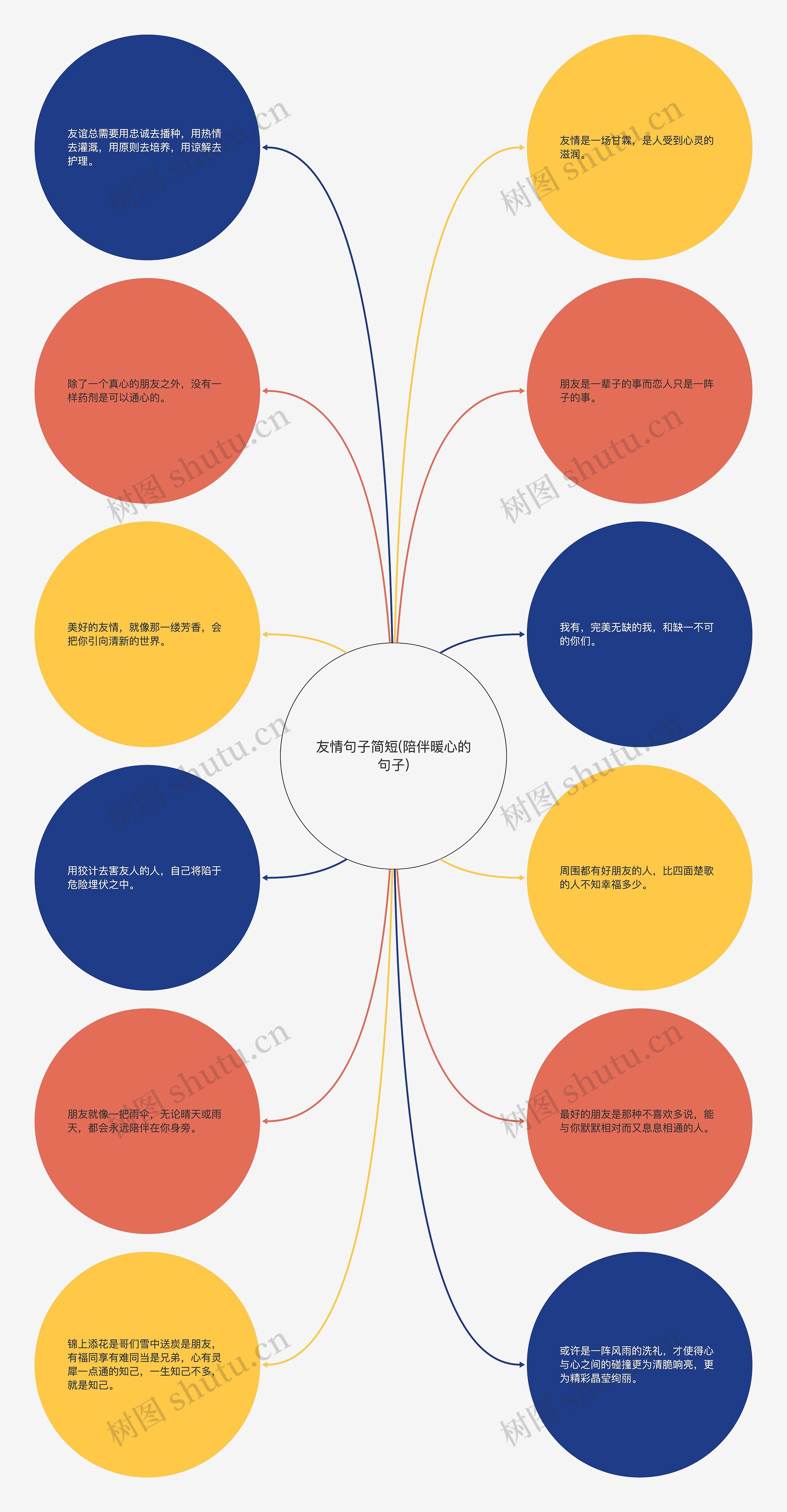 友情句子简短(陪伴暖心的句子)思维导图