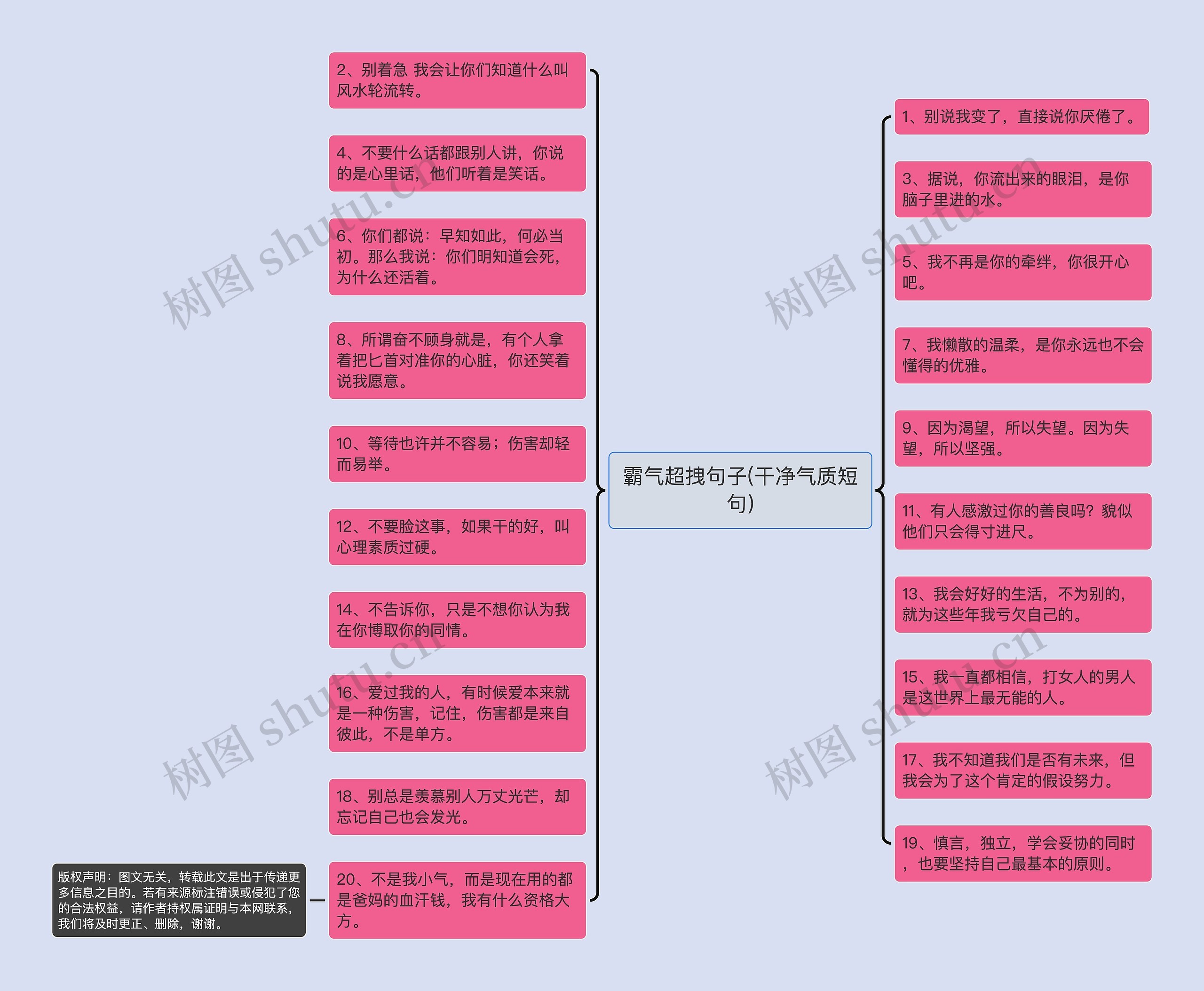 霸气超拽句子(干净气质短句)思维导图