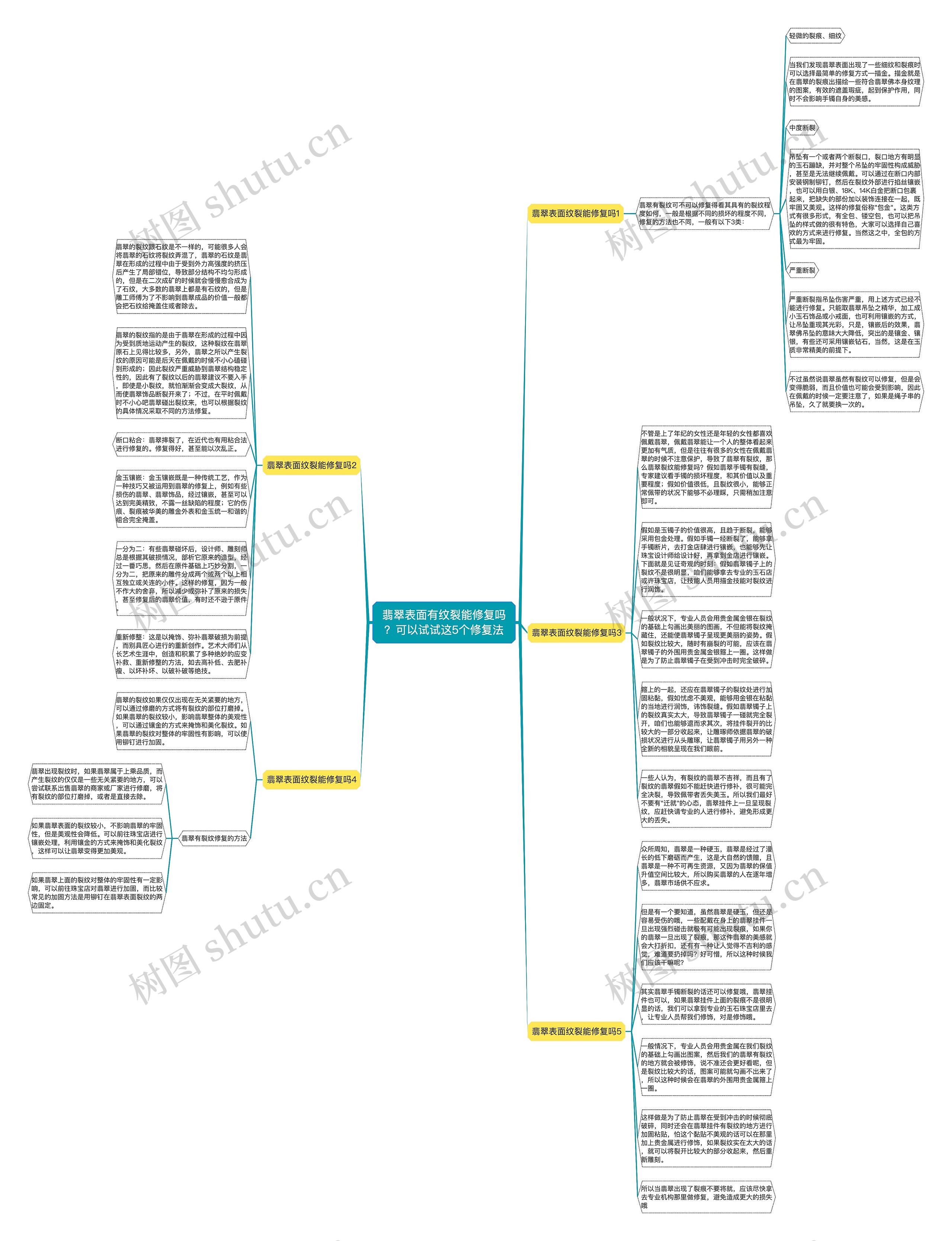 翡翠表面有纹裂能修复吗？可以试试这5个修复法思维导图