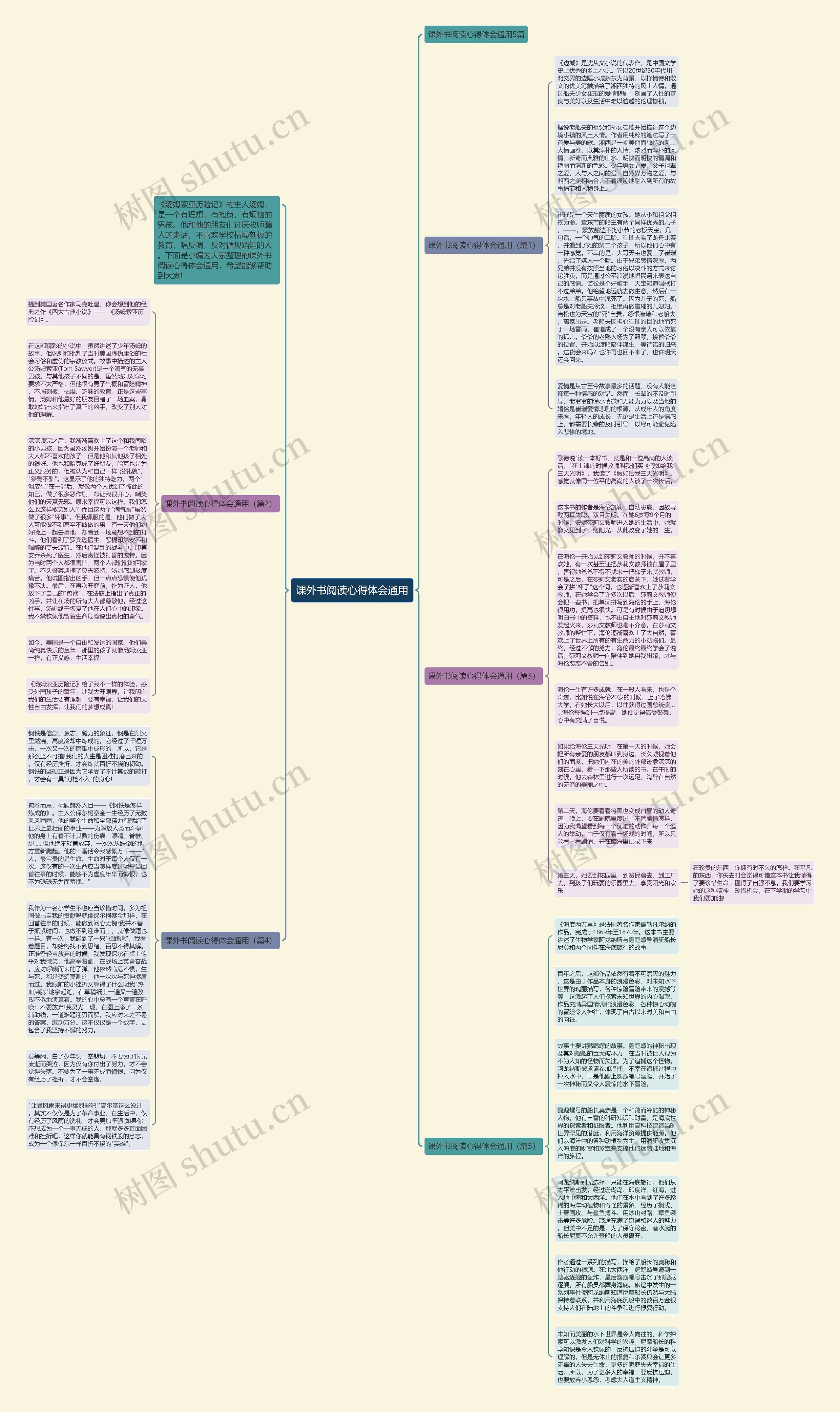 课外书阅读心得体会通用思维导图