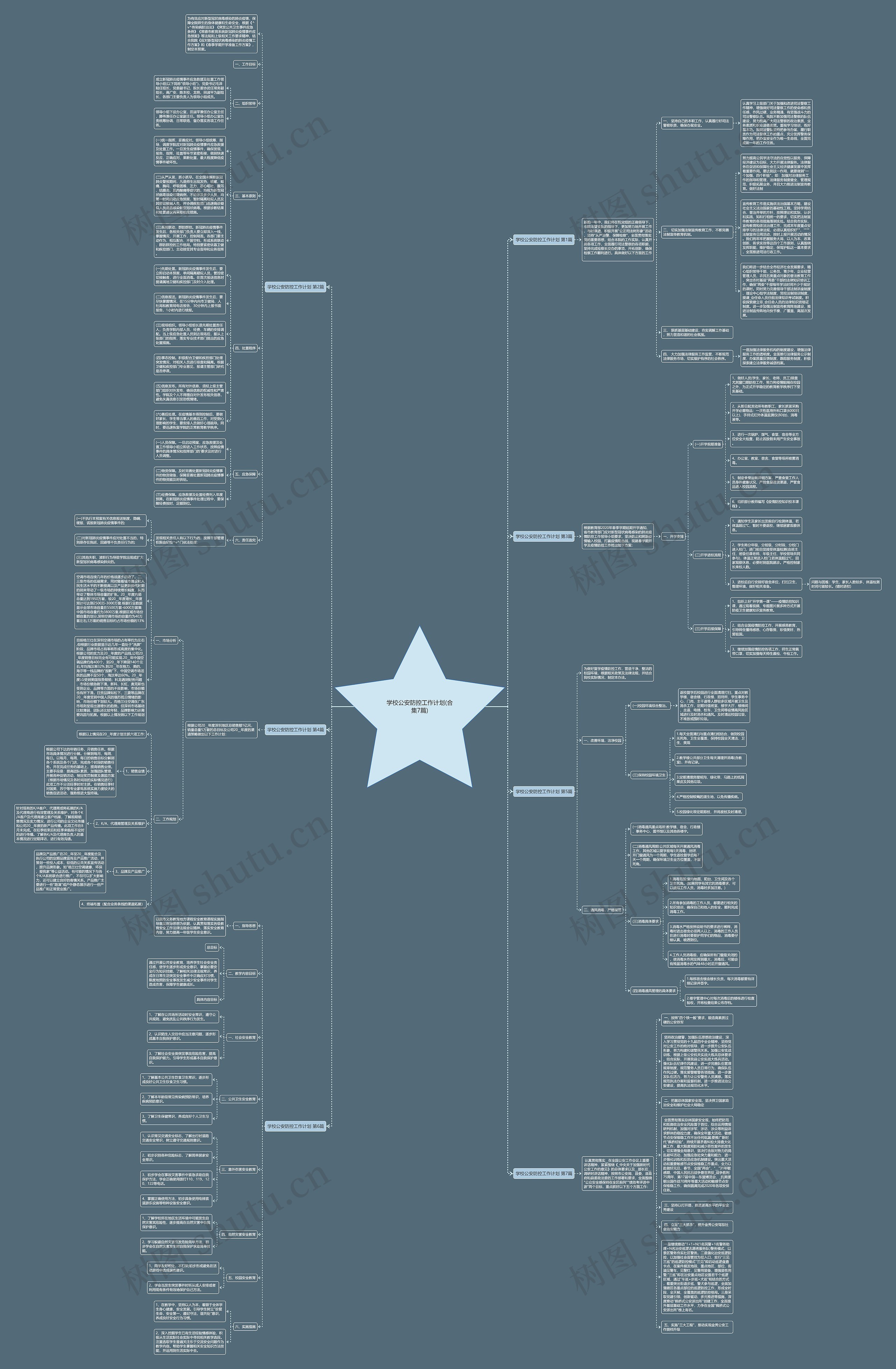 学校公安防控工作计划(合集7篇)思维导图
