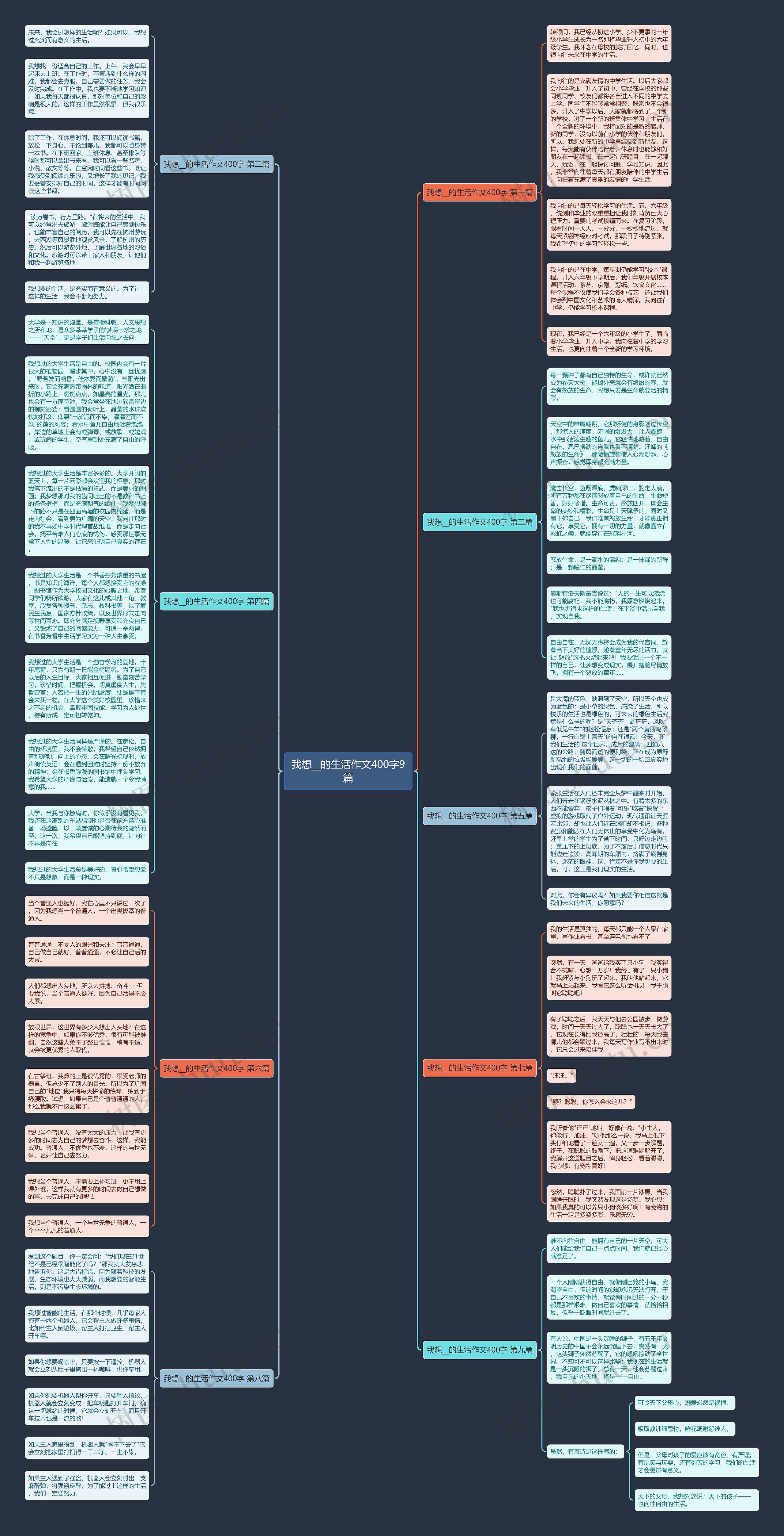 我想__的生活作文400字9篇思维导图
