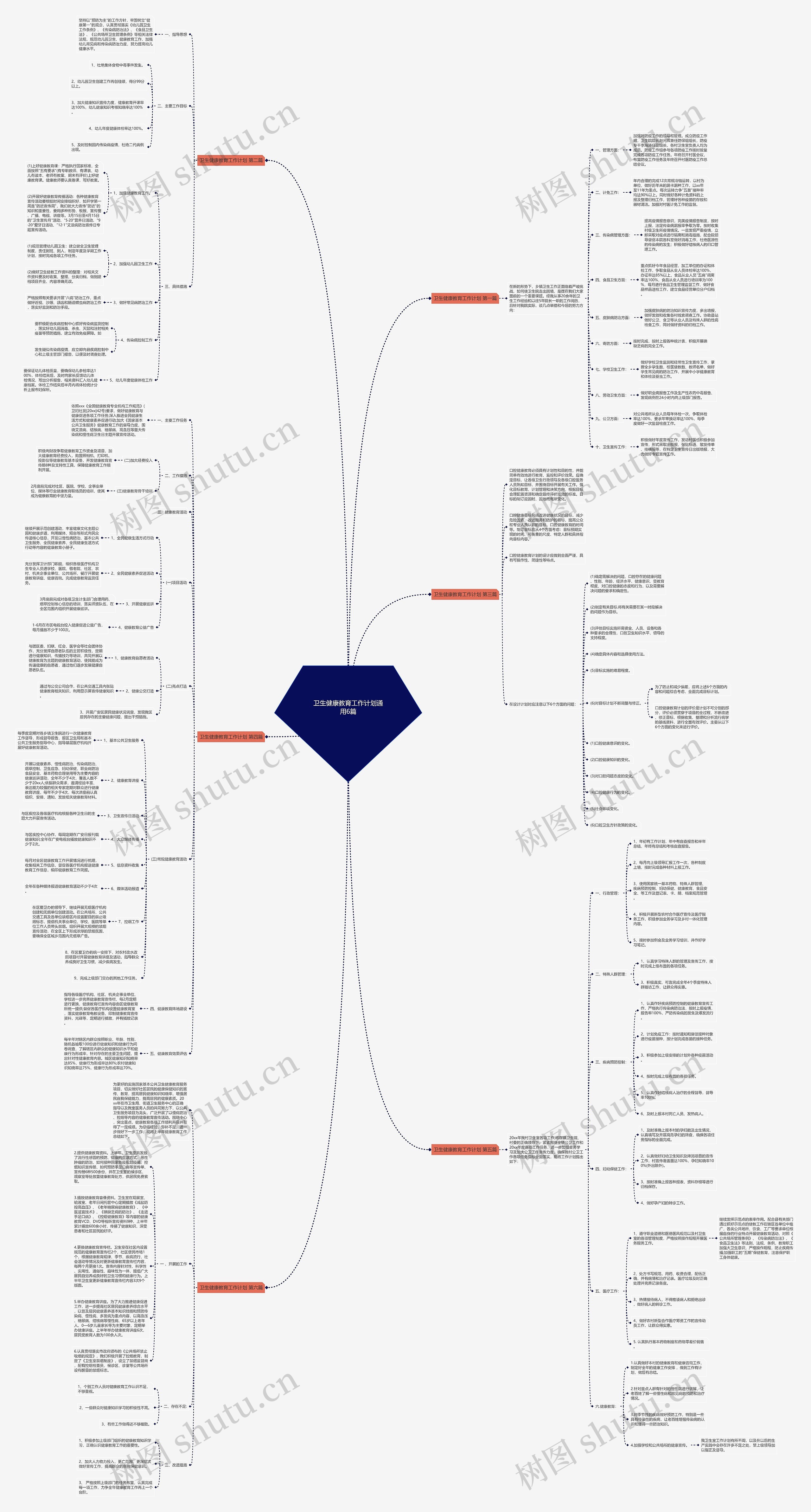 卫生健康教育工作计划通用6篇思维导图