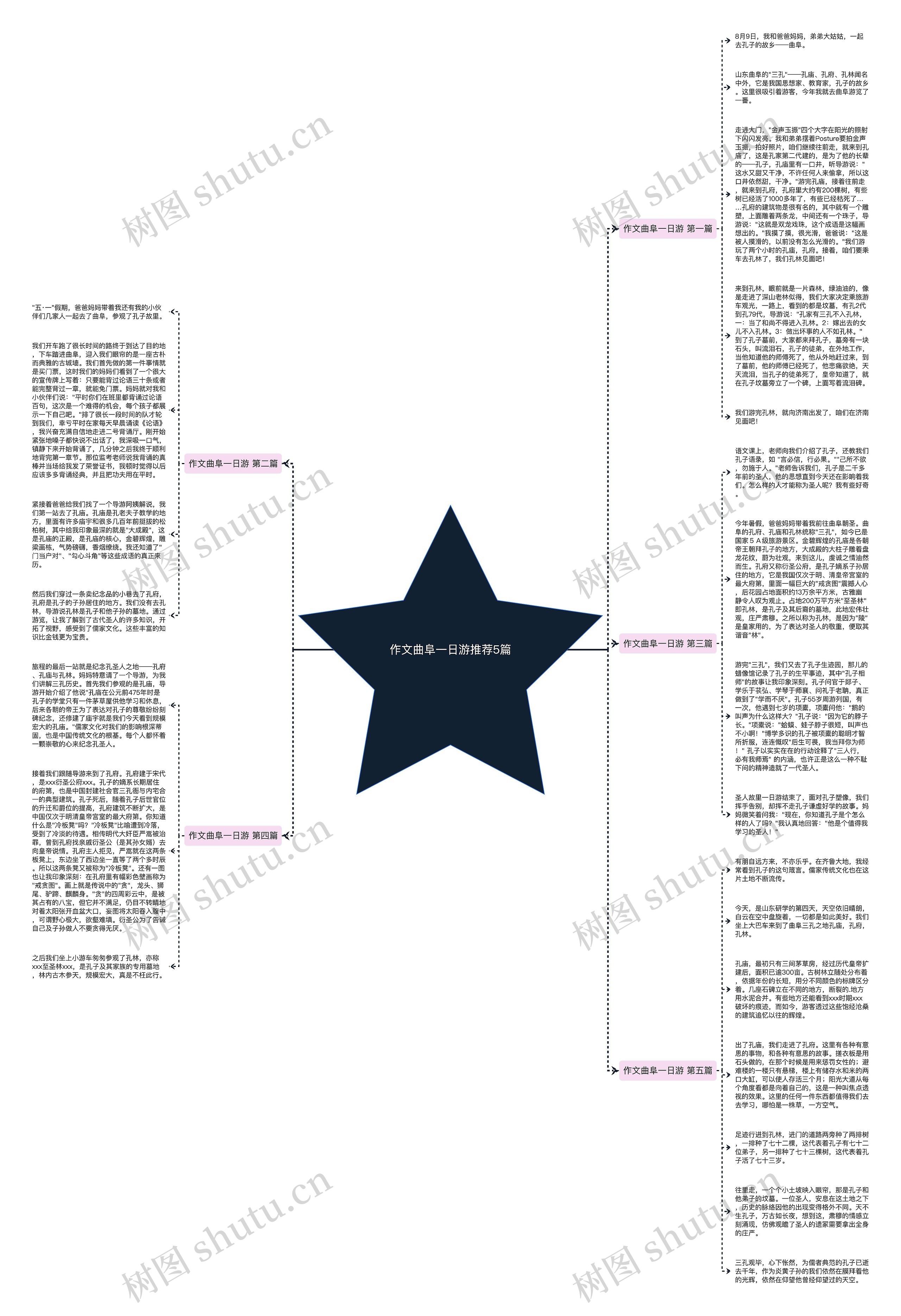 作文曲阜一日游推荐5篇思维导图