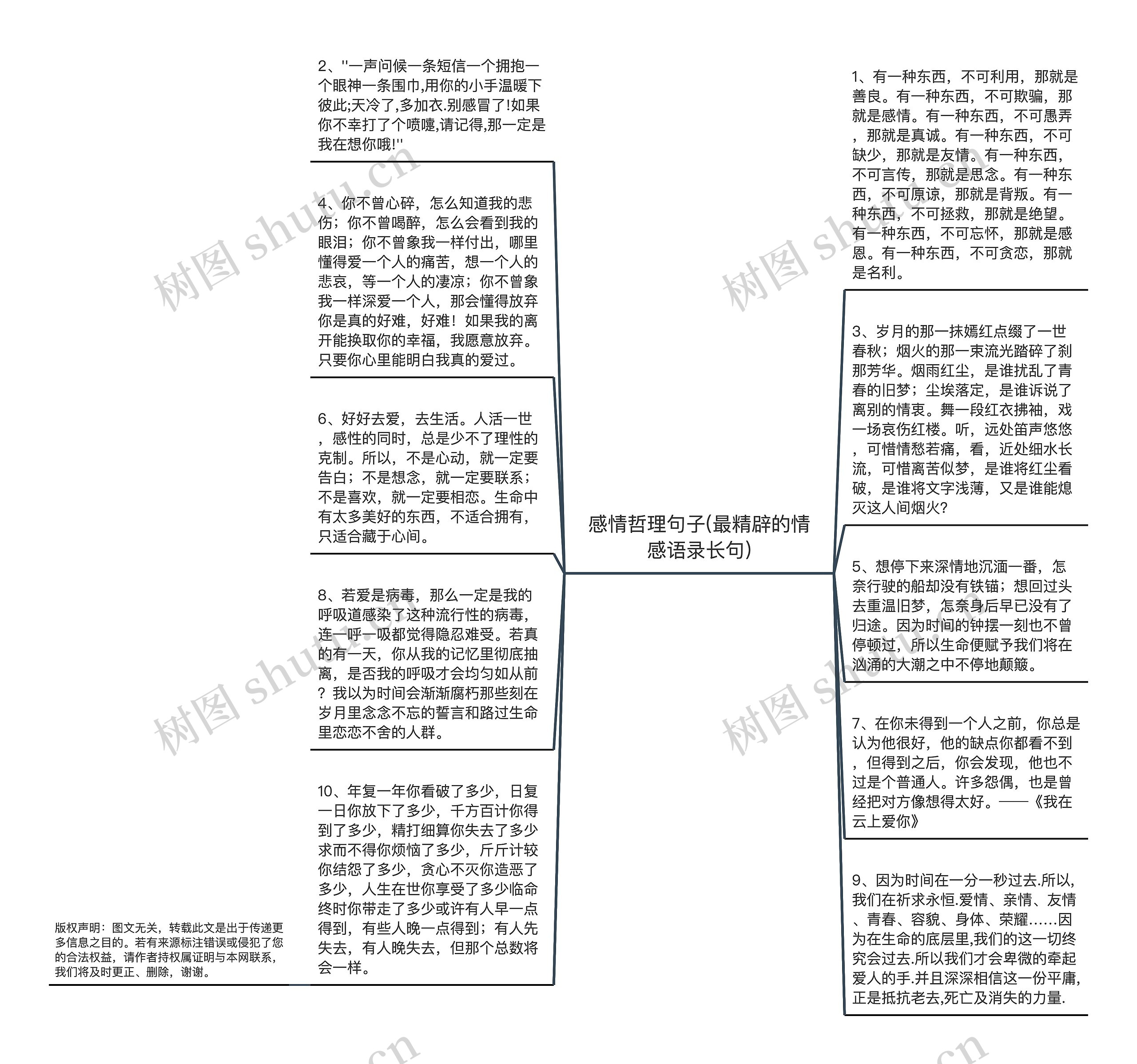 感情哲理句子(最精辟的情感语录长句)思维导图