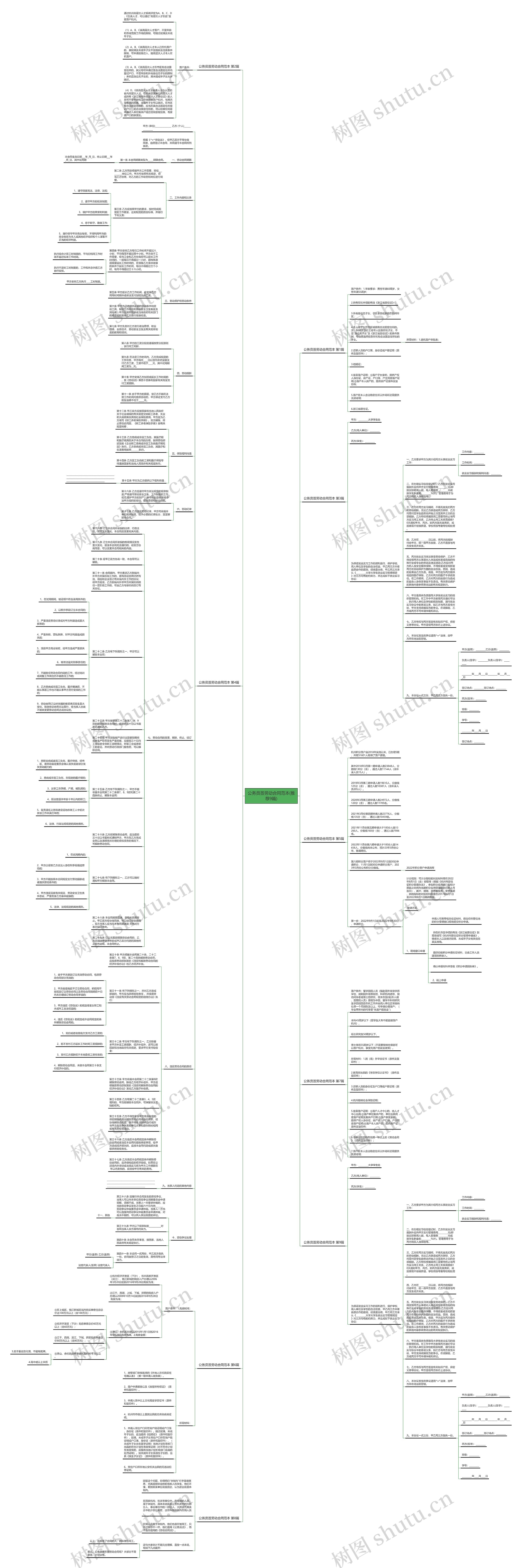 公务员签劳动合同范本(推荐9篇)思维导图