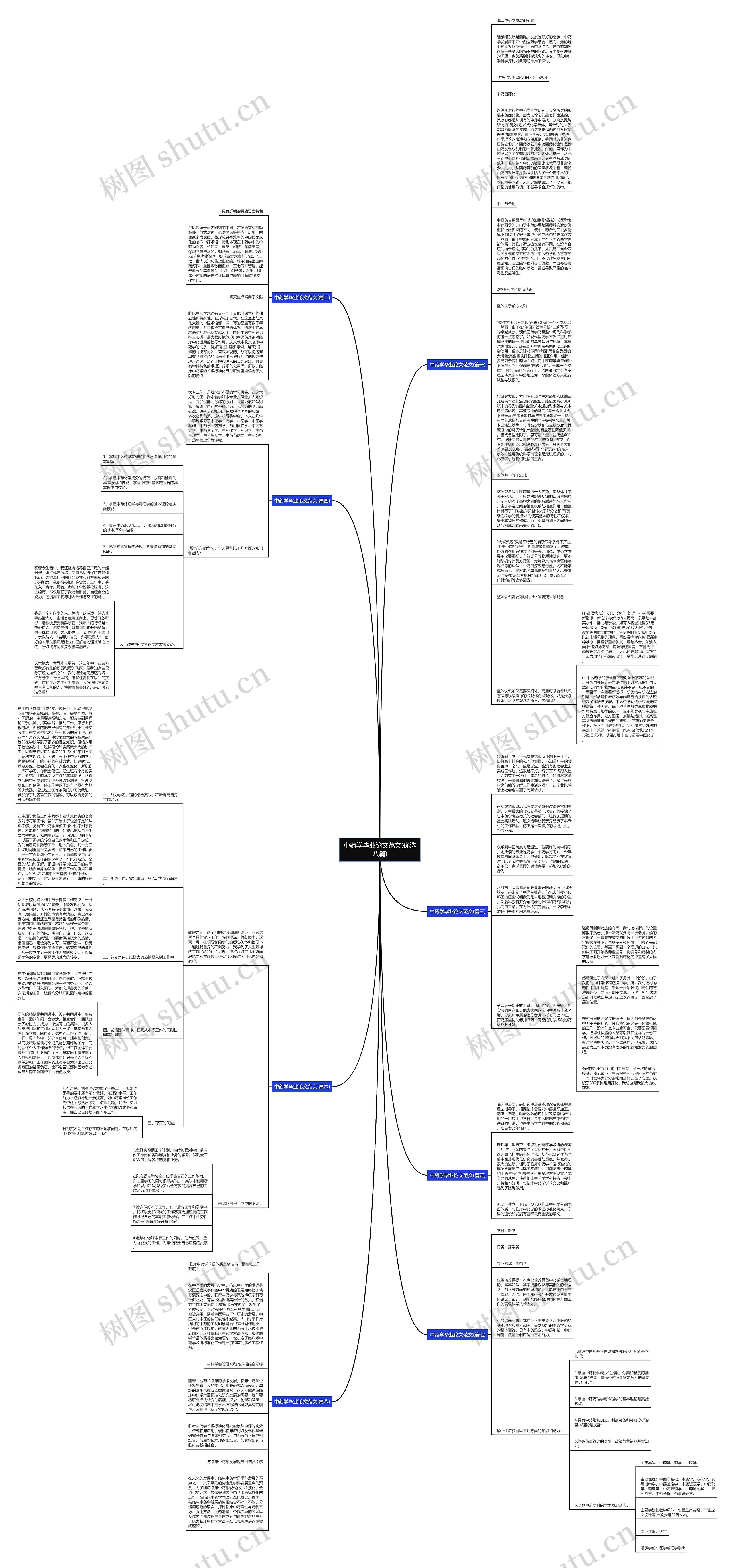 中药学毕业论文范文(优选八篇)思维导图