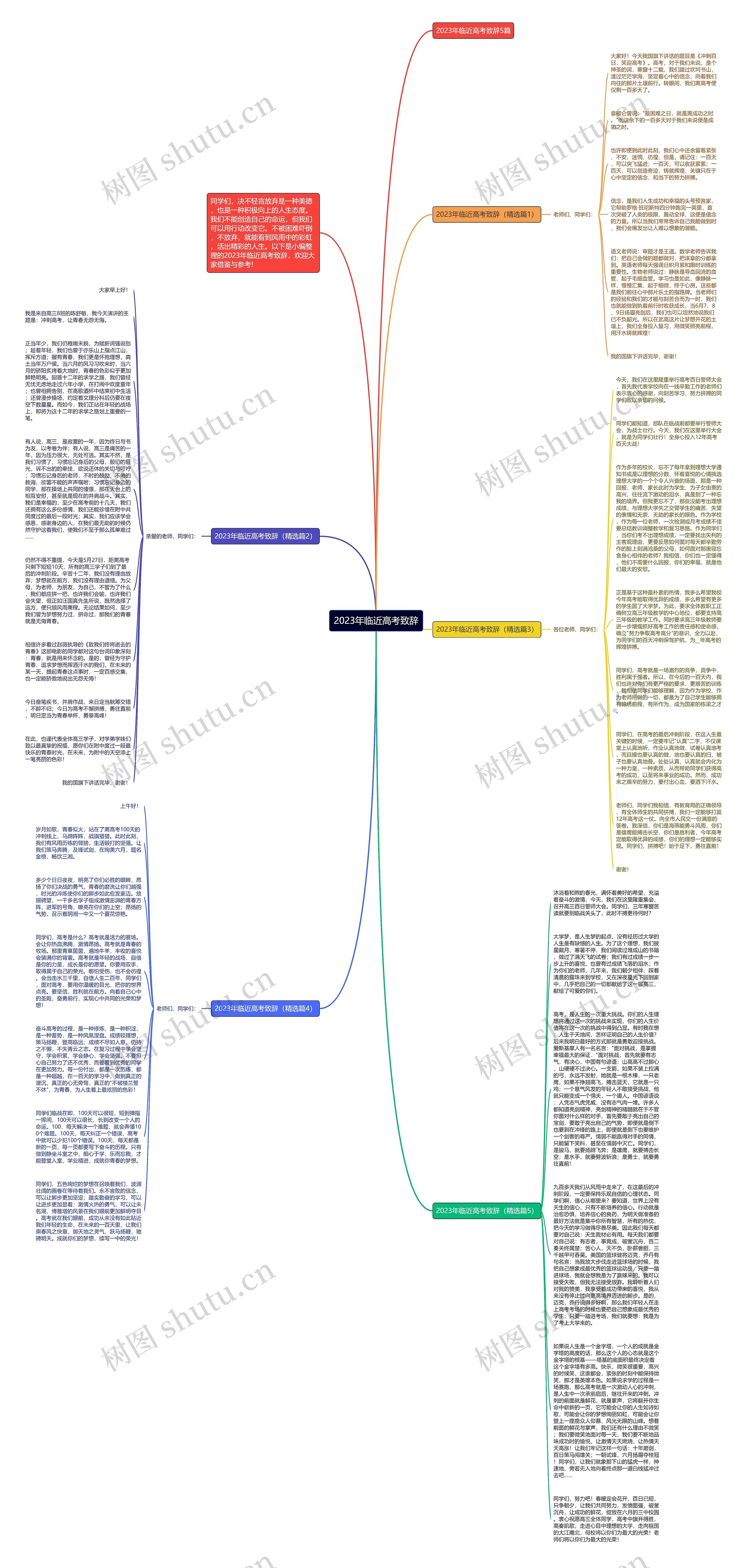 2023年临近高考致辞思维导图