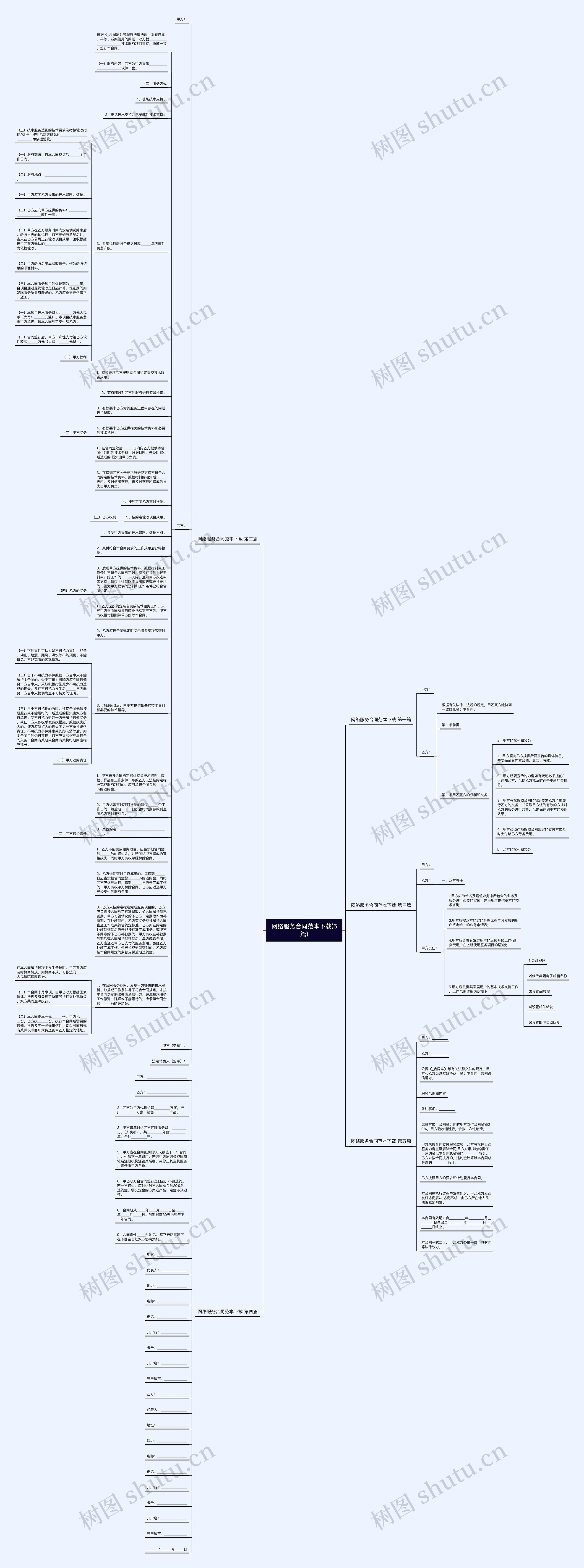 网络服务合同范本下载(5篇)思维导图