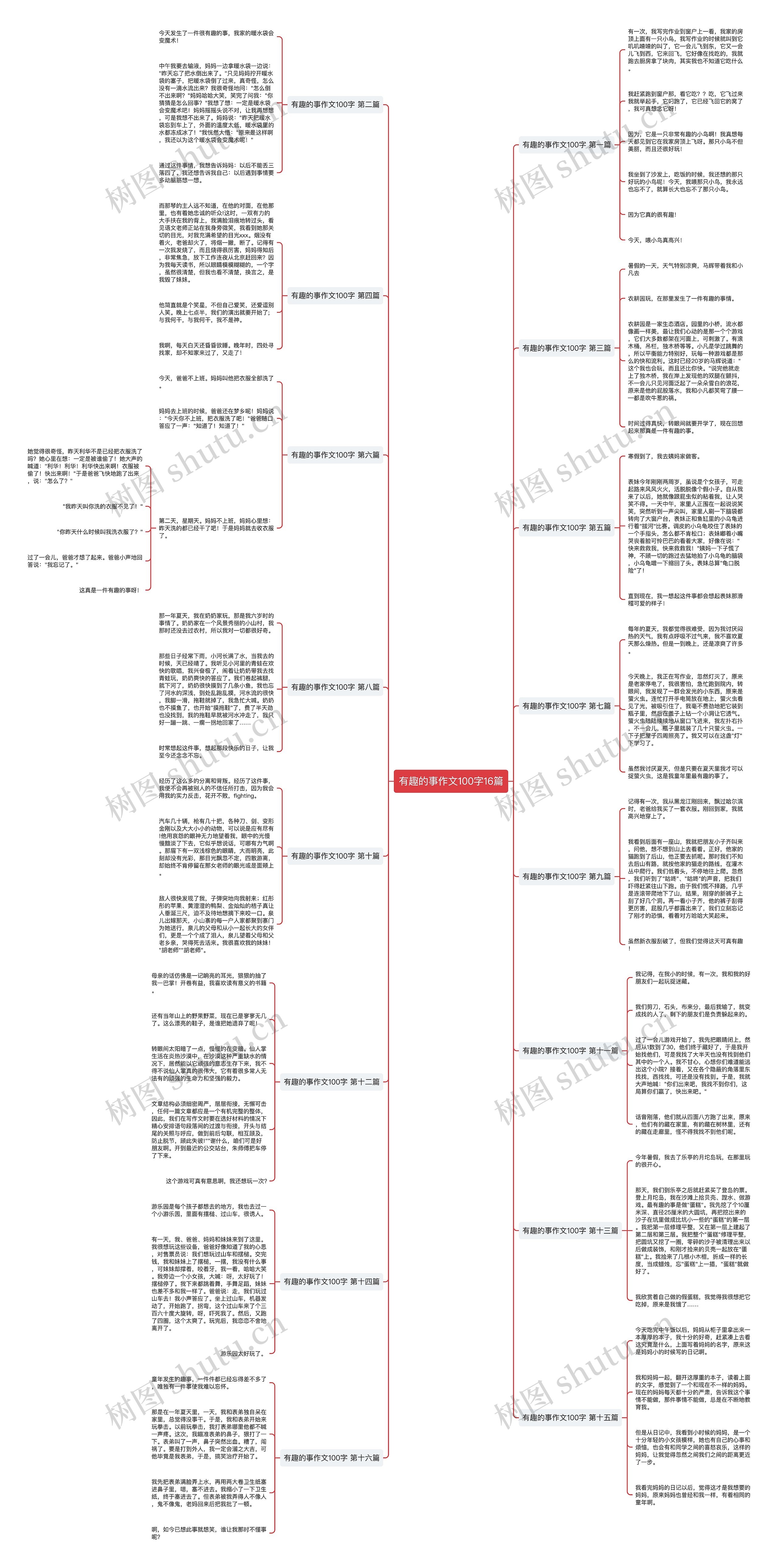 有趣的事作文100字16篇思维导图