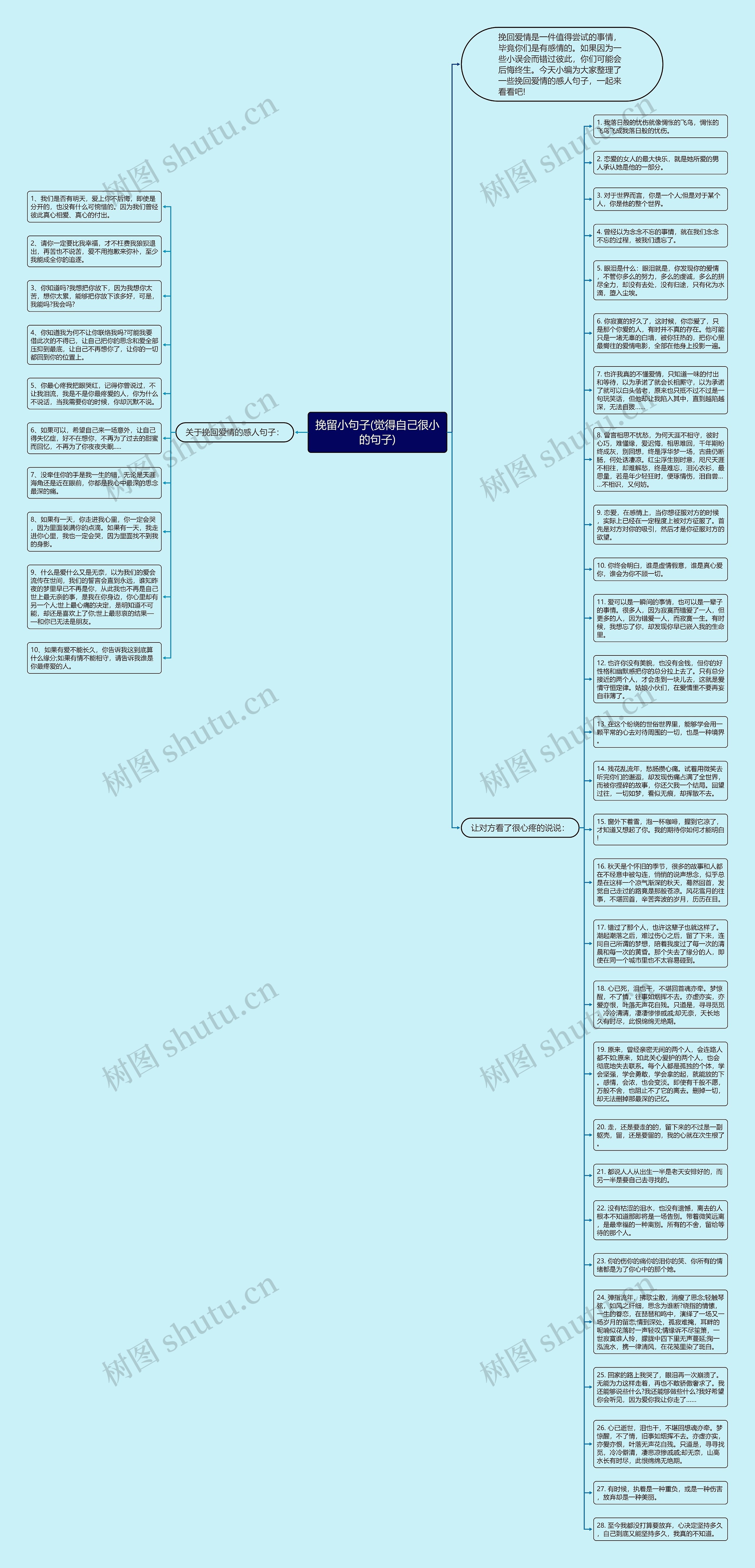挽留小句子(觉得自己很小的句子)思维导图