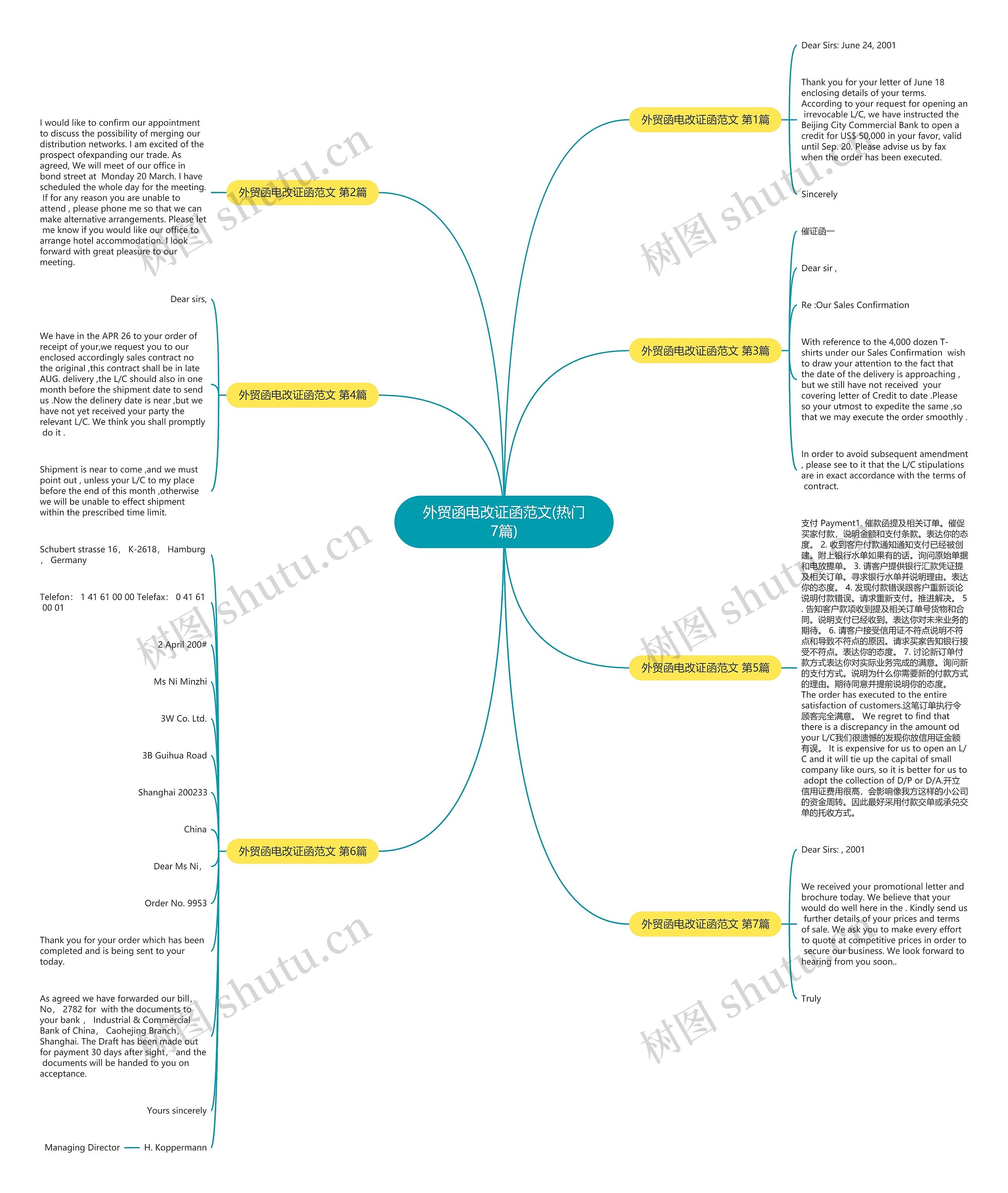 外贸函电改证函范文(热门7篇) 外贸函电改证函范文(热门7篇)