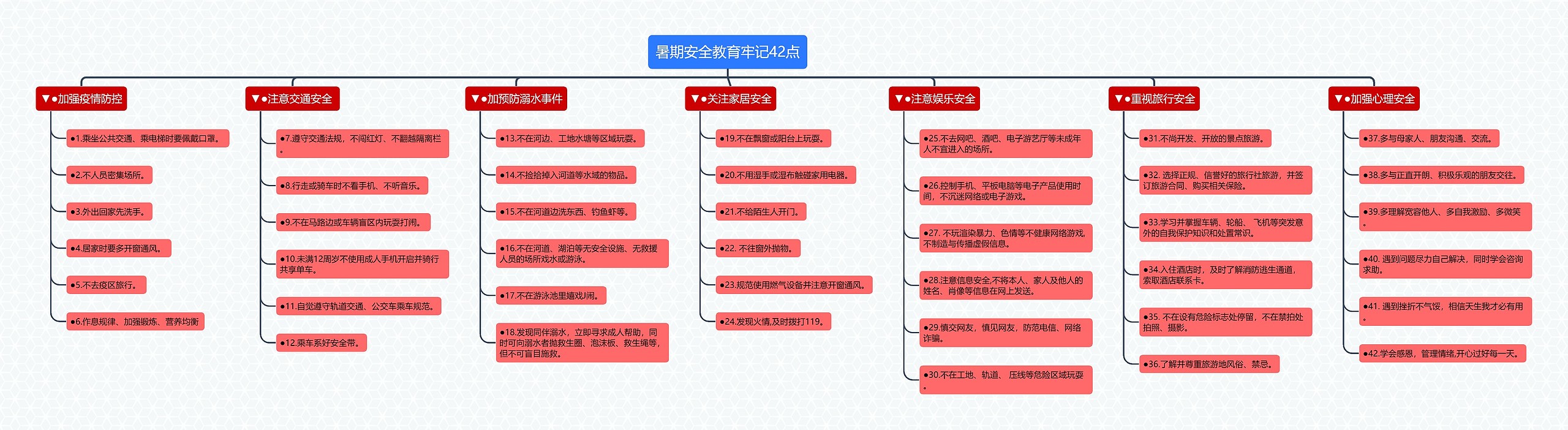 暑期安全教育牢记42点