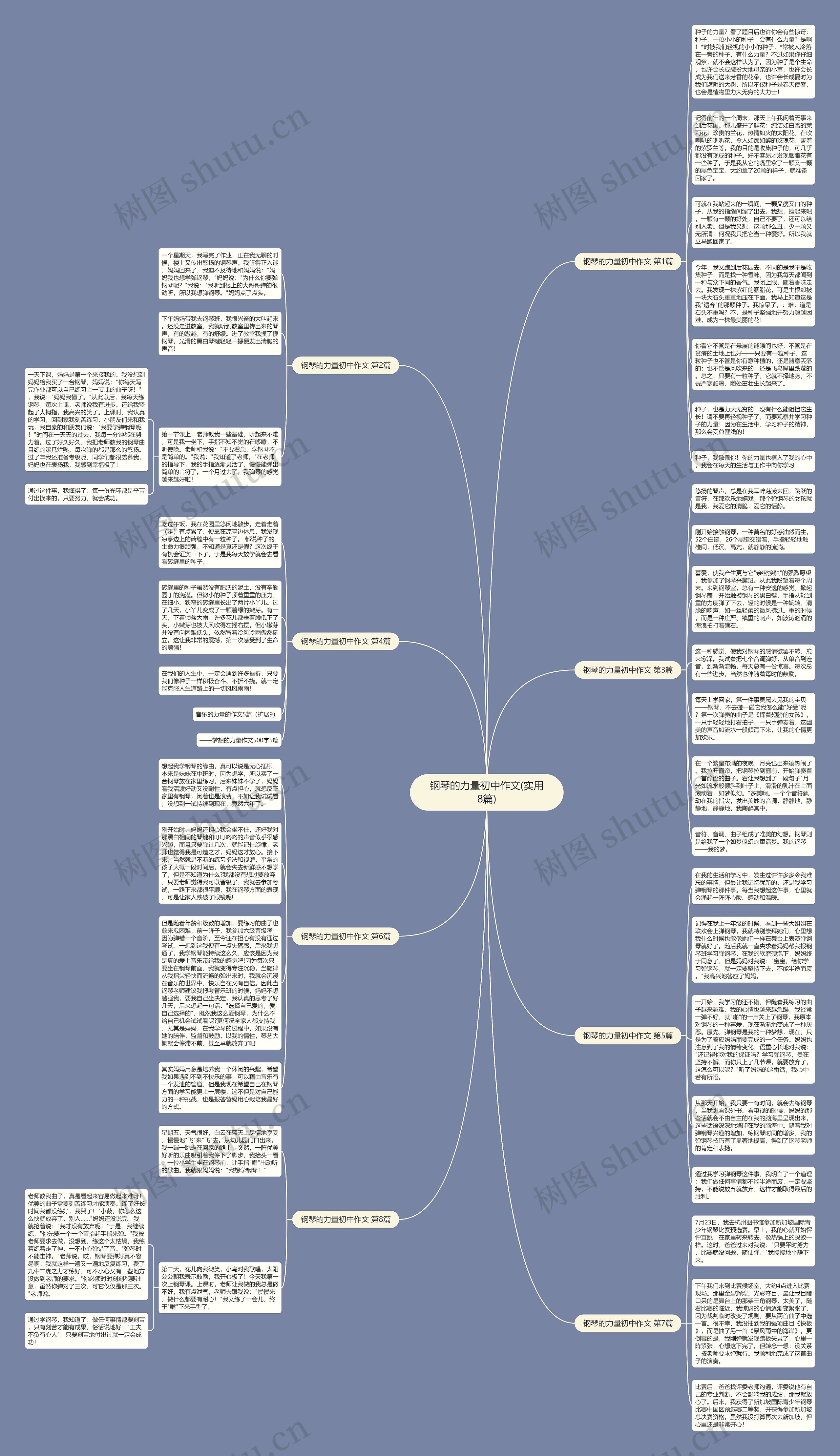 钢琴的力量初中作文(实用8篇)思维导图