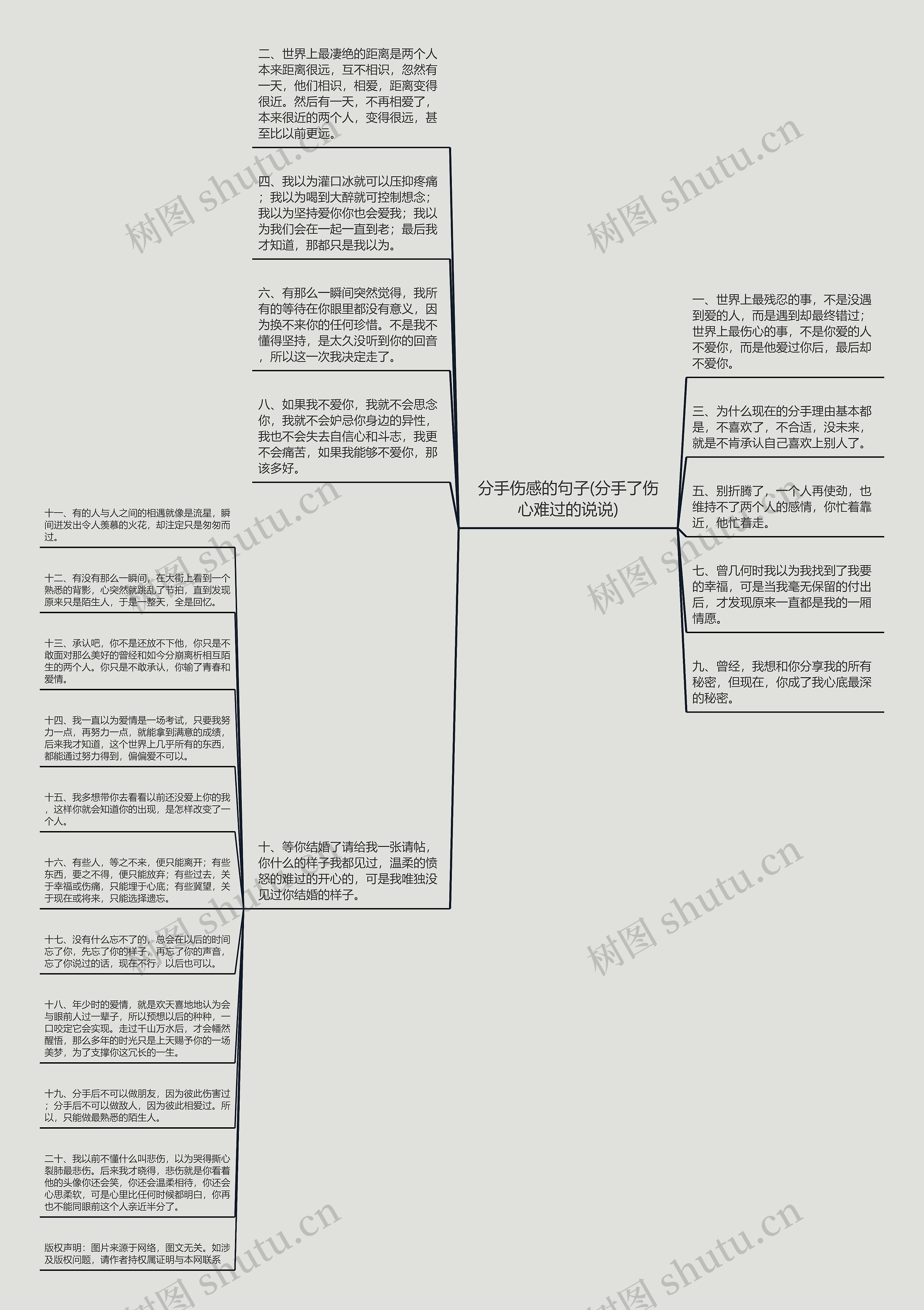 分手伤感的句子(分手了伤心难过的说说)思维导图