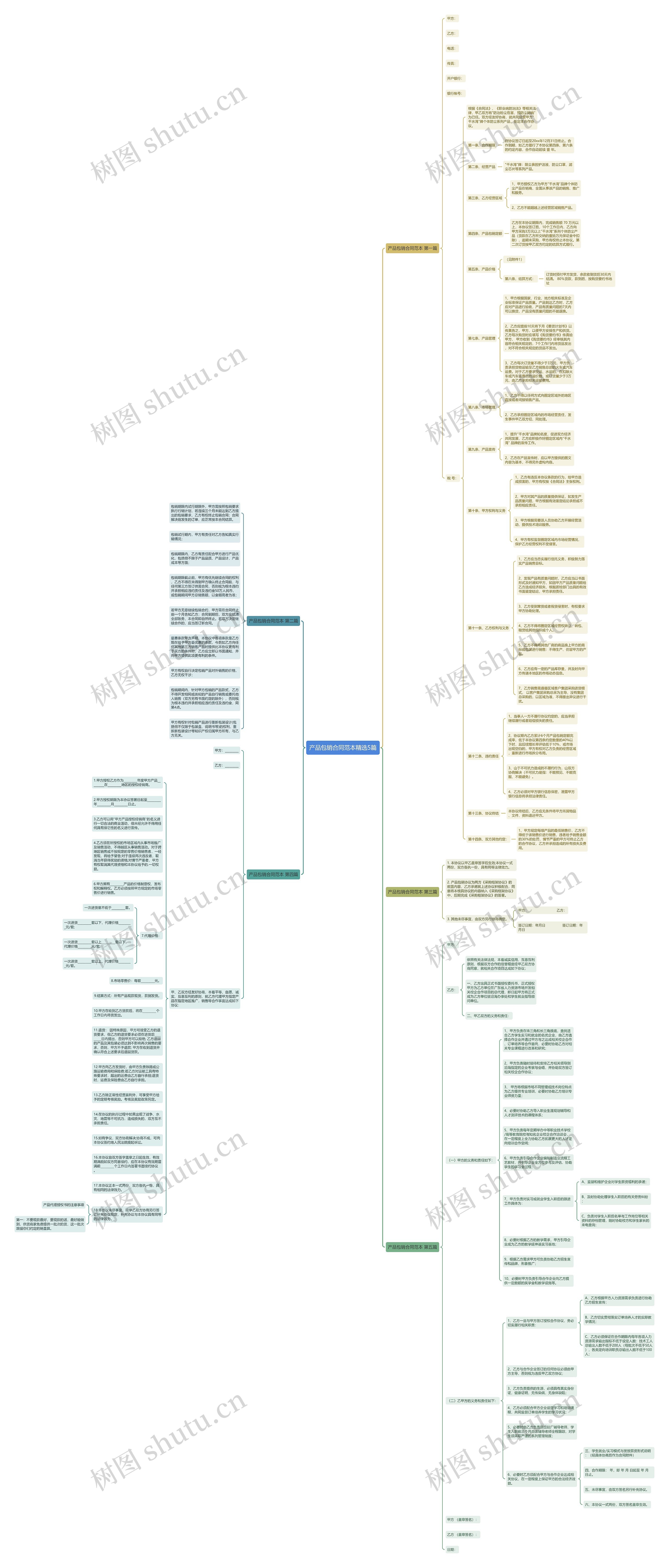 产品包销合同范本精选5篇思维导图