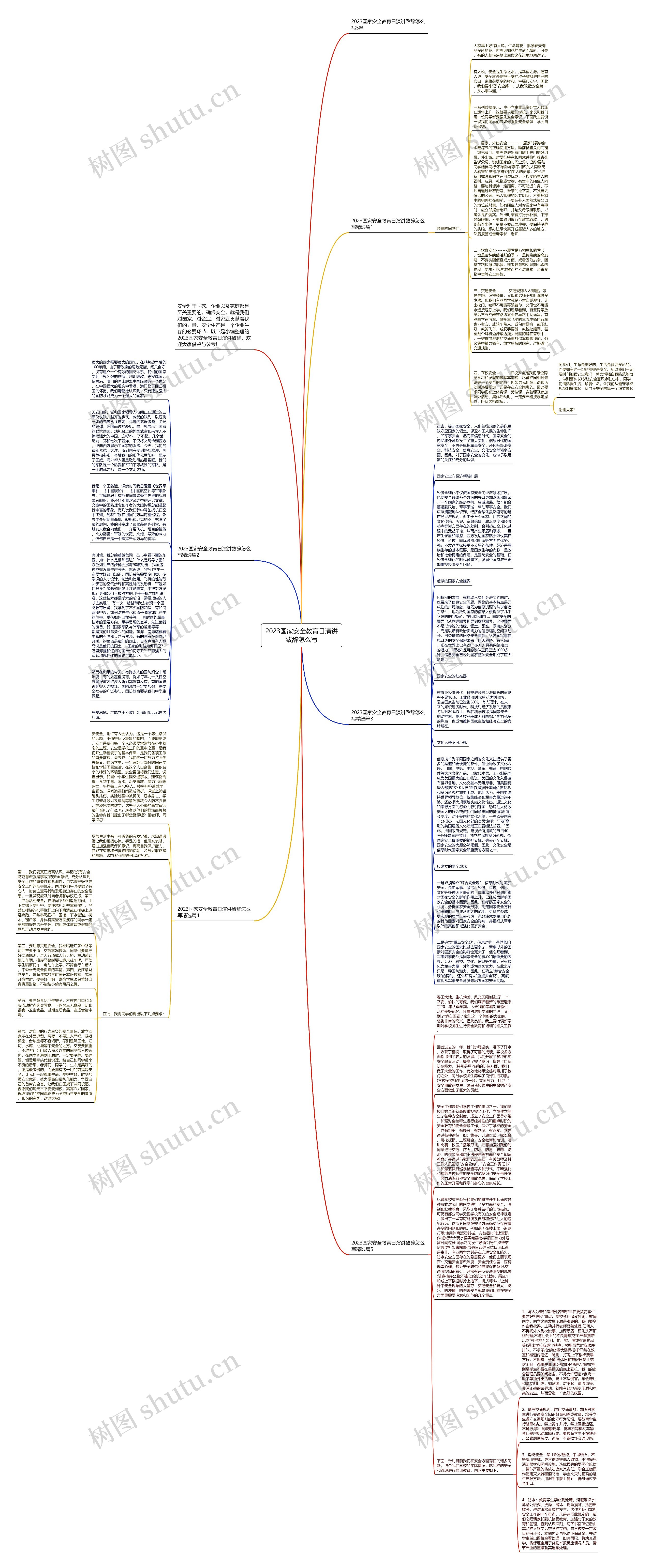 2023国家安全教育日演讲致辞怎么写思维导图