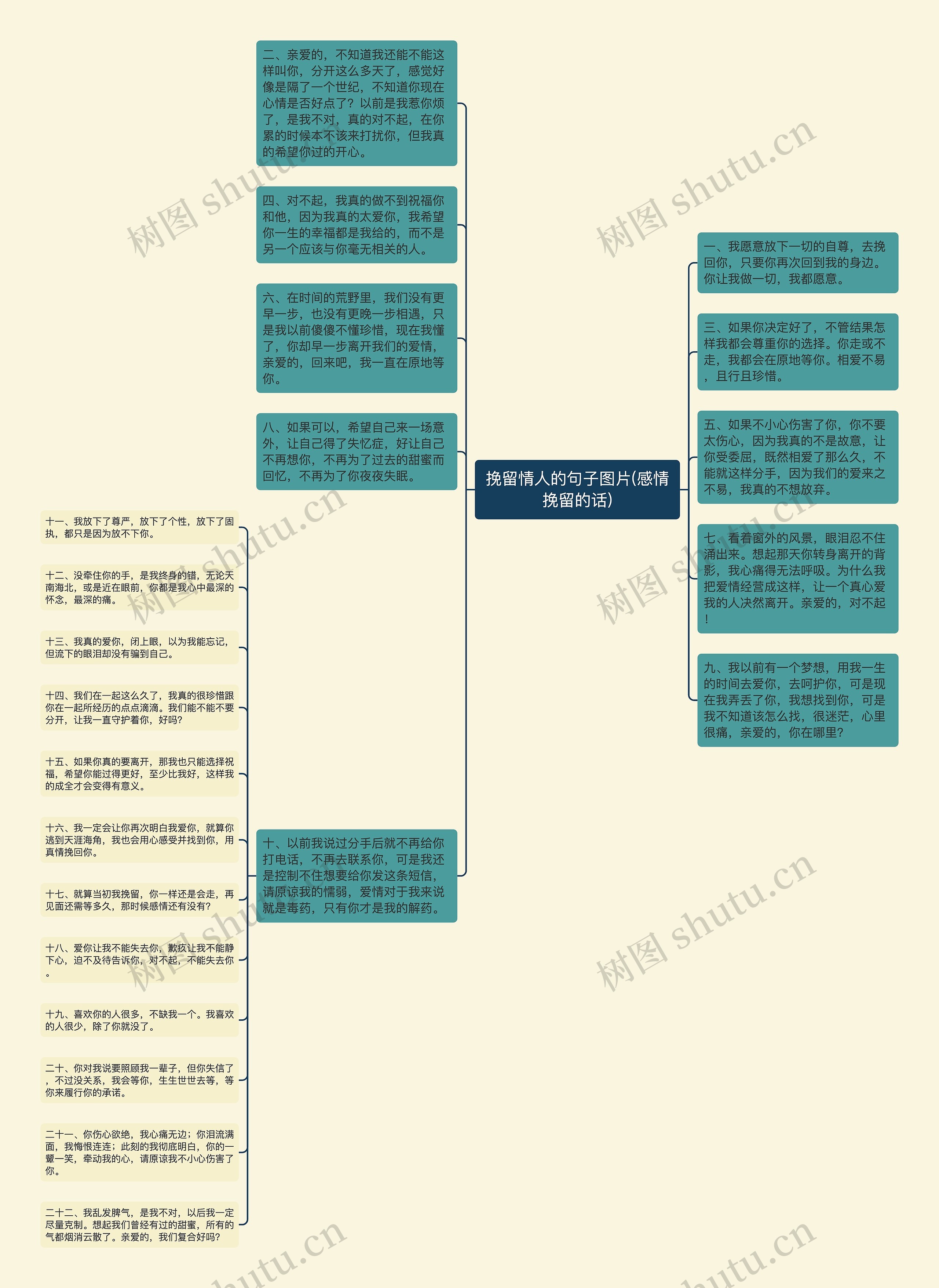 挽留情人的句子图片(感情挽留的话)思维导图