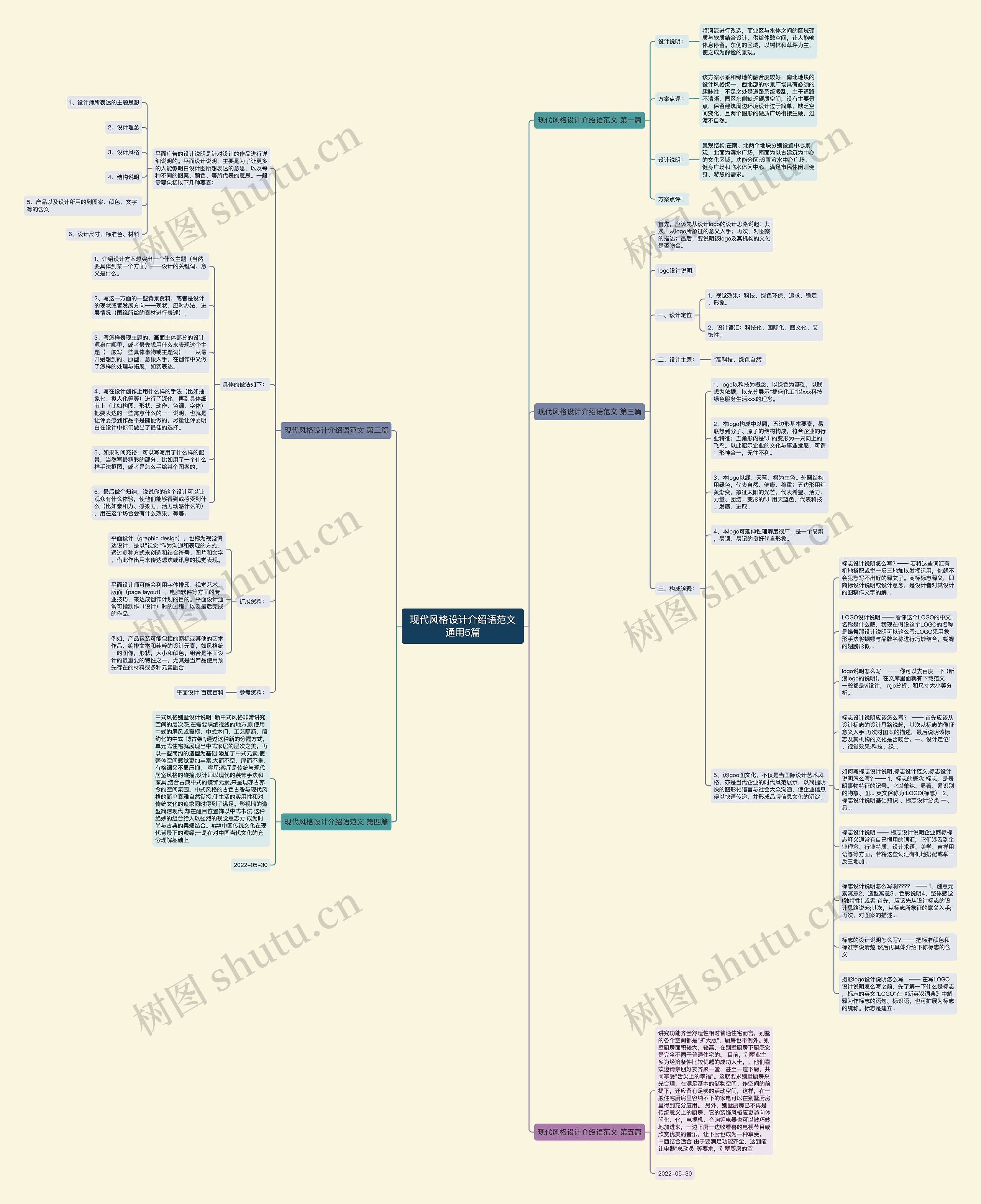 现代风格设计介绍语范文通用5篇 现代风格设计介绍语范文通用5篇