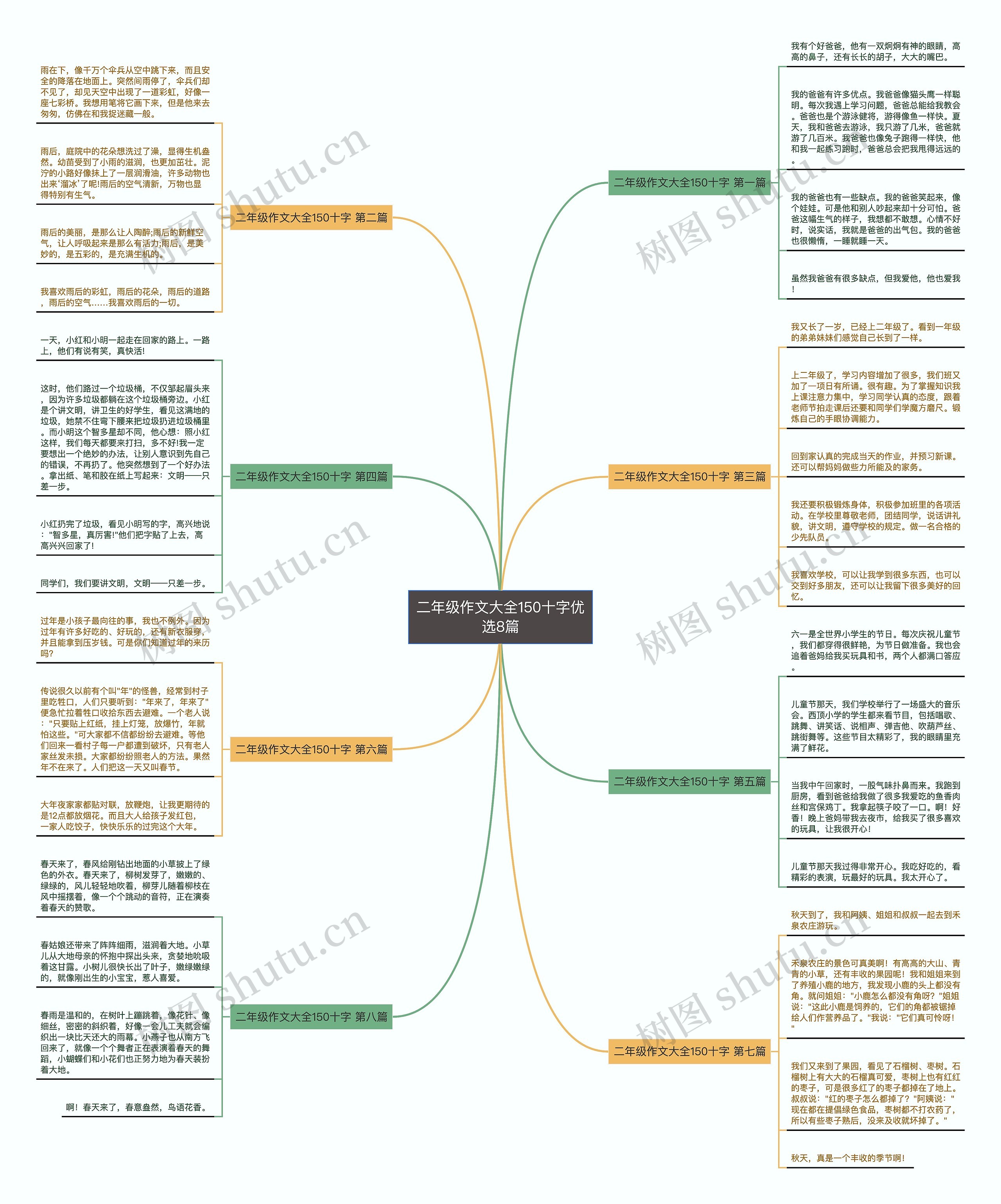 二年级作文大全150十字优选8篇思维导图
