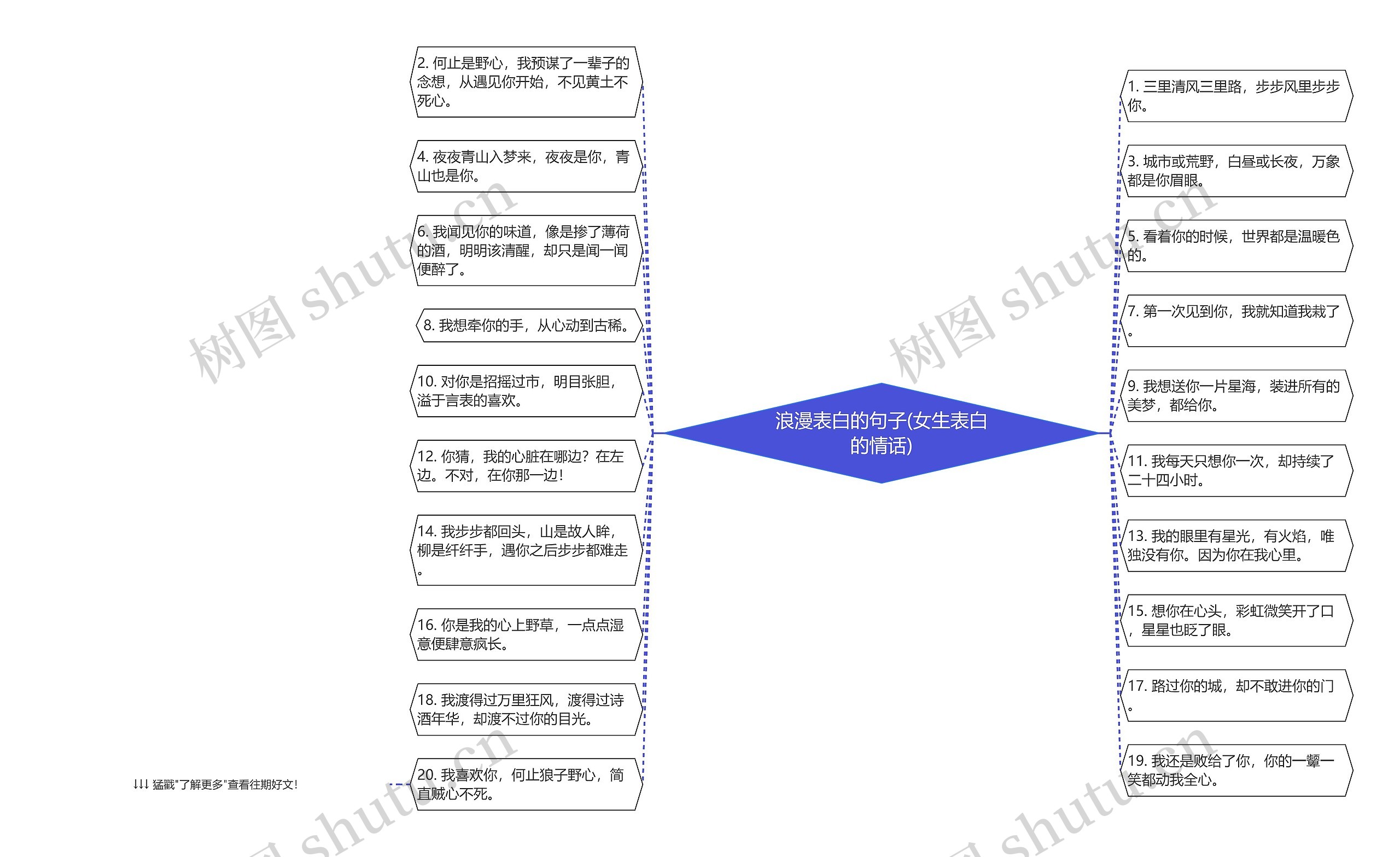 浪漫表白的句子(女生表白的情话)