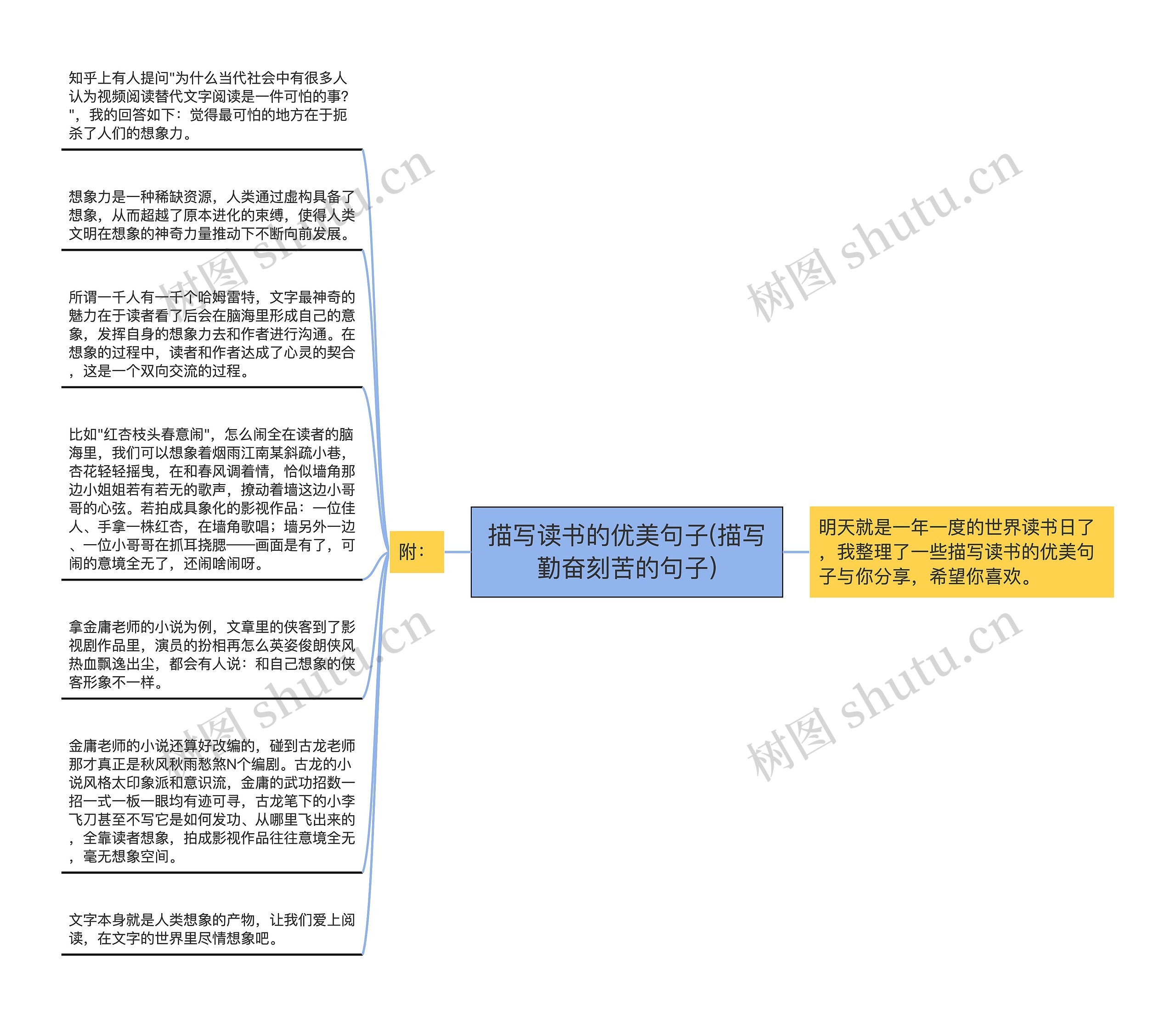 描写读书的优美句子(描写勤奋刻苦的句子)思维导图