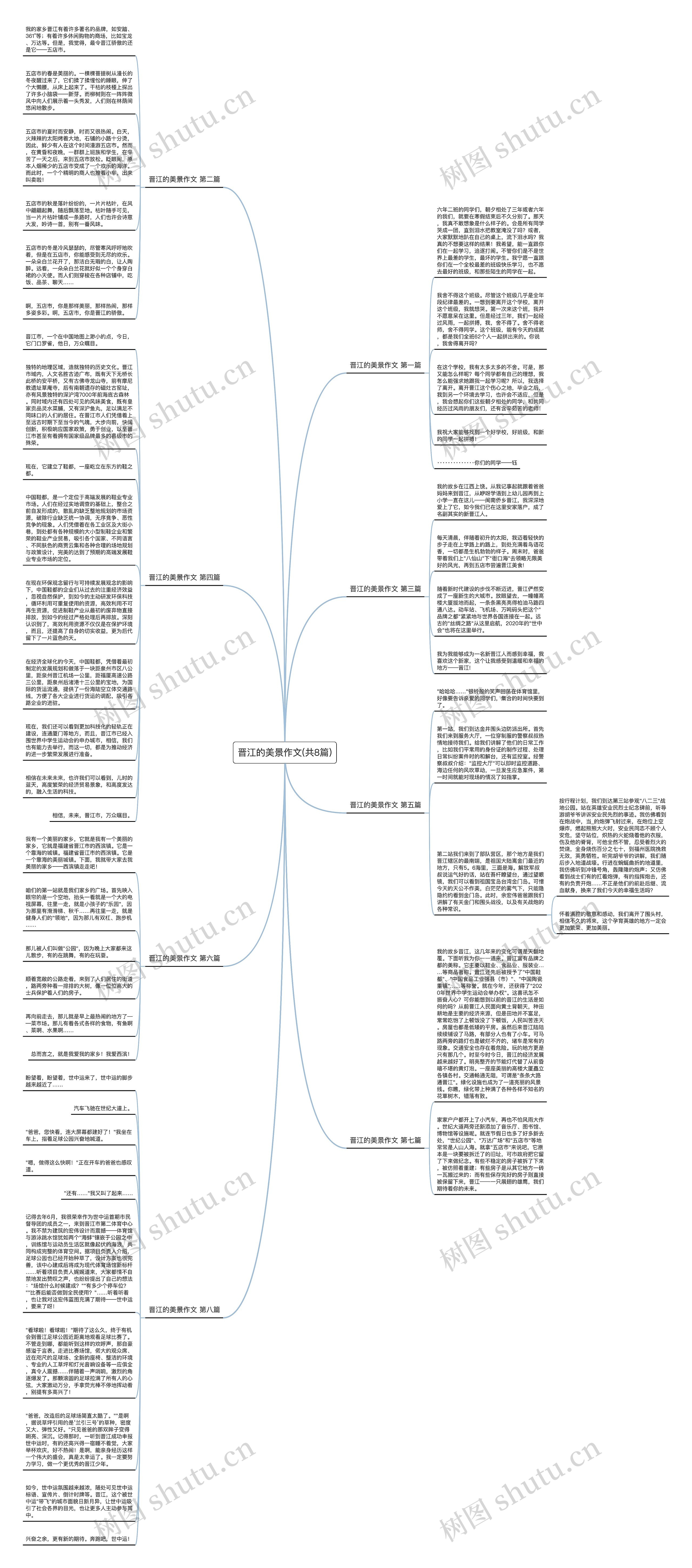 晋江的美景作文(共8篇)思维导图高清图 晋江的美景作文(共8篇)思维导图