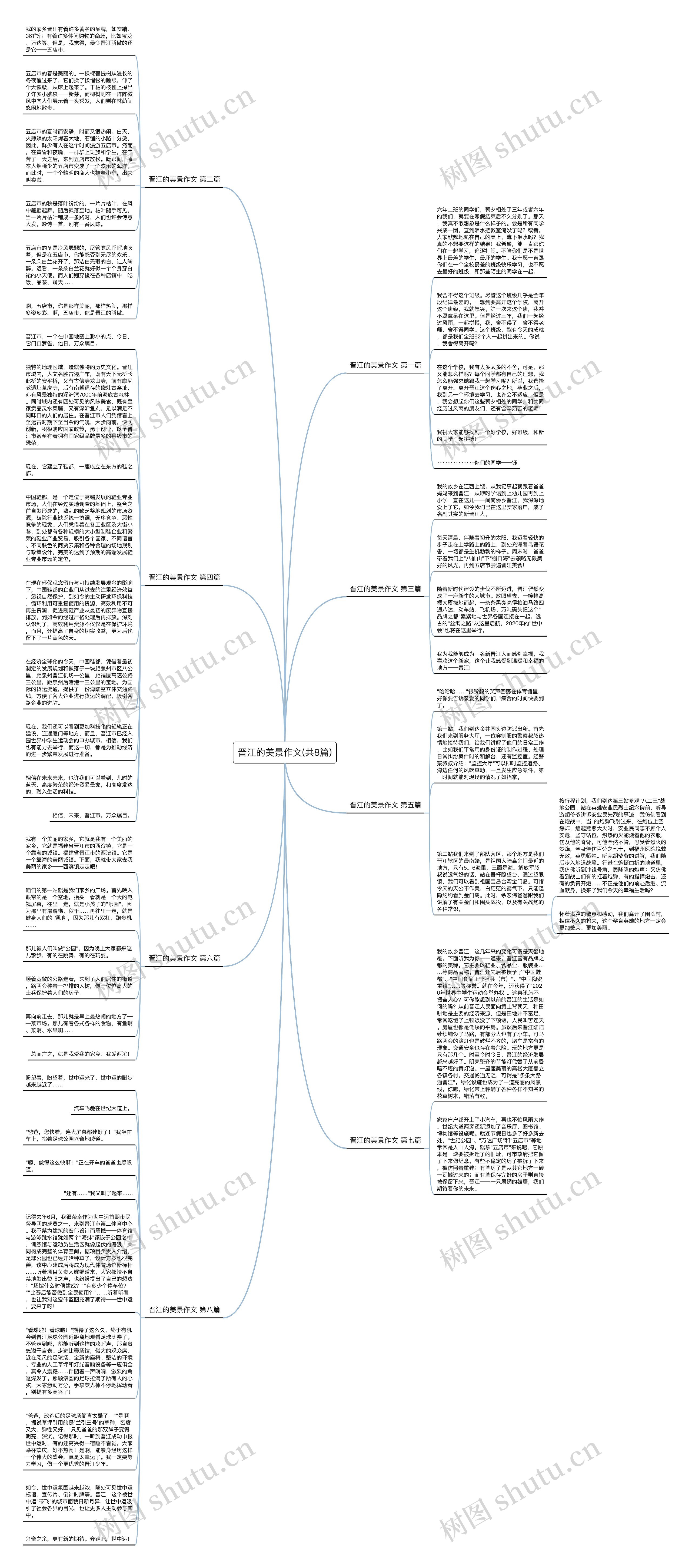 晋江的美景作文(共8篇)思维导图