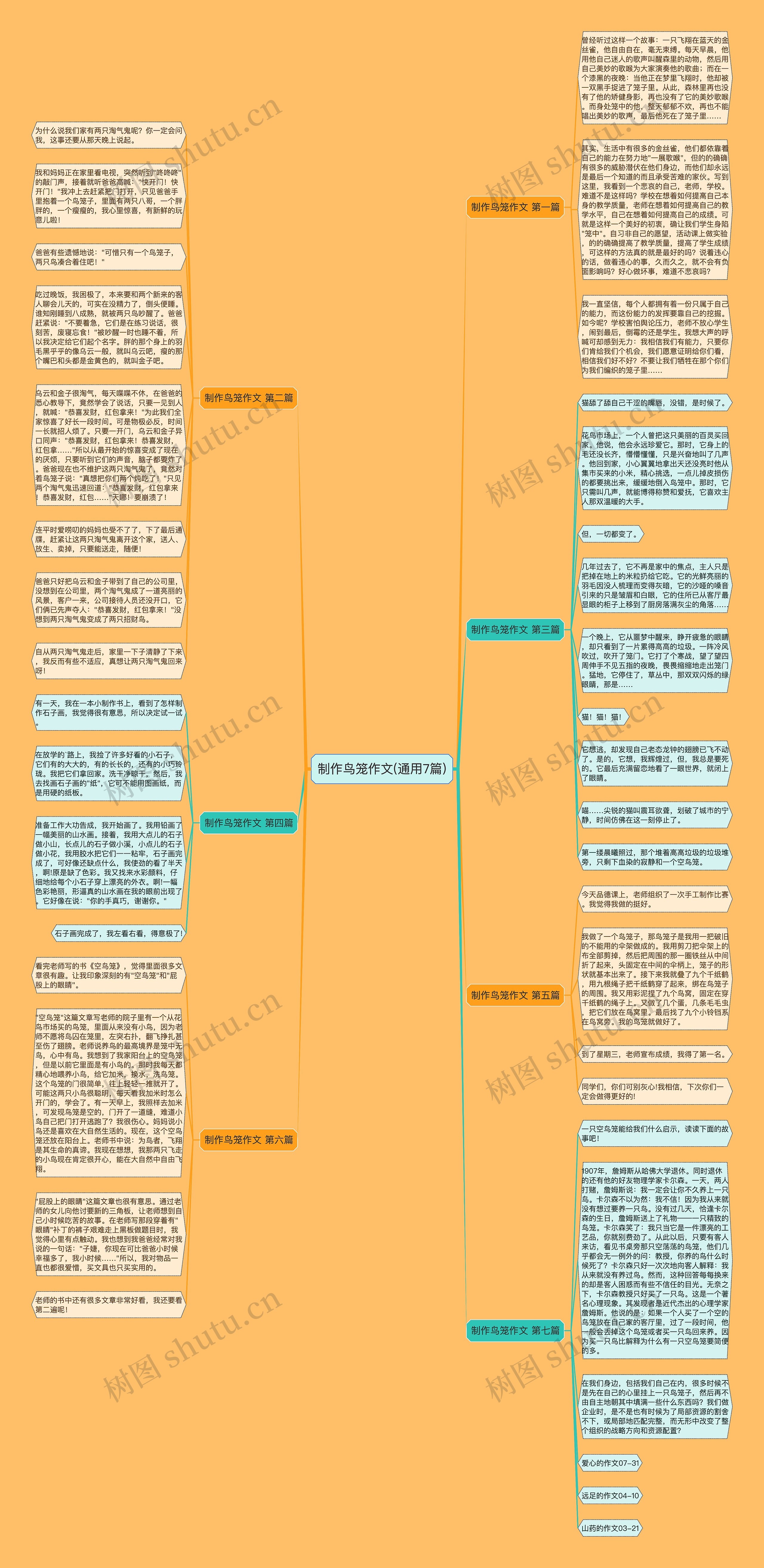 制作鸟笼作文(通用7篇)思维导图高清图 制作鸟笼作文(通用7篇)思维导图