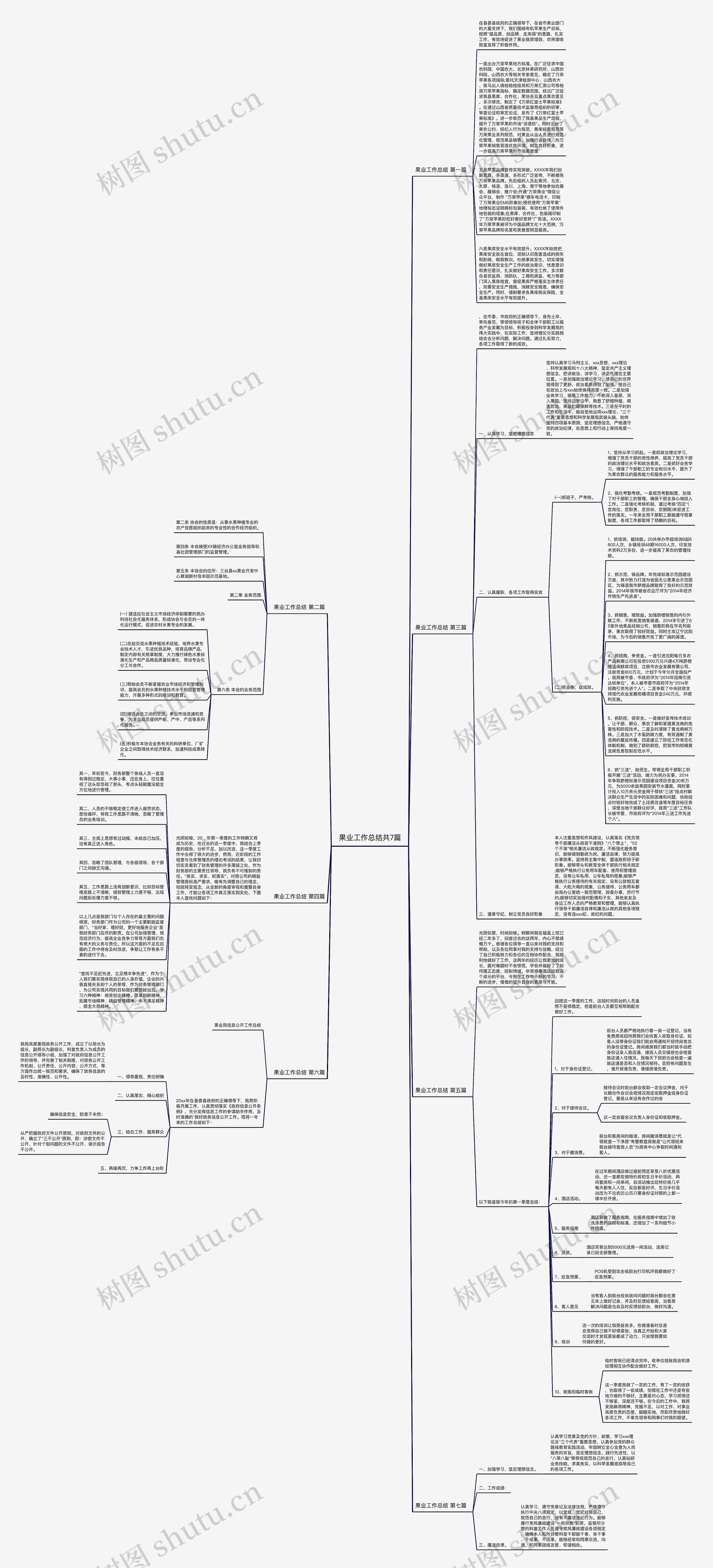 果业工作总结共7篇思维导图