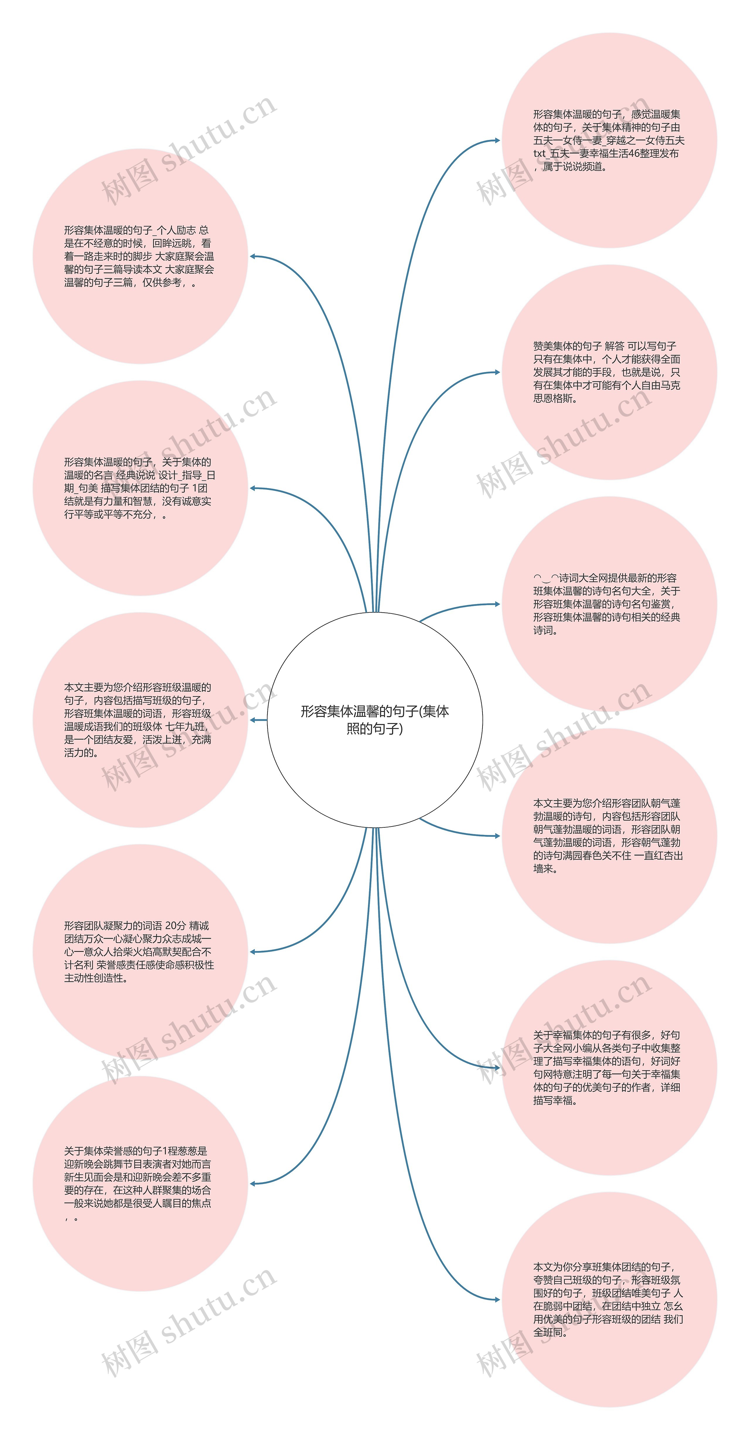 形容集体温馨的句子(集体照的句子)