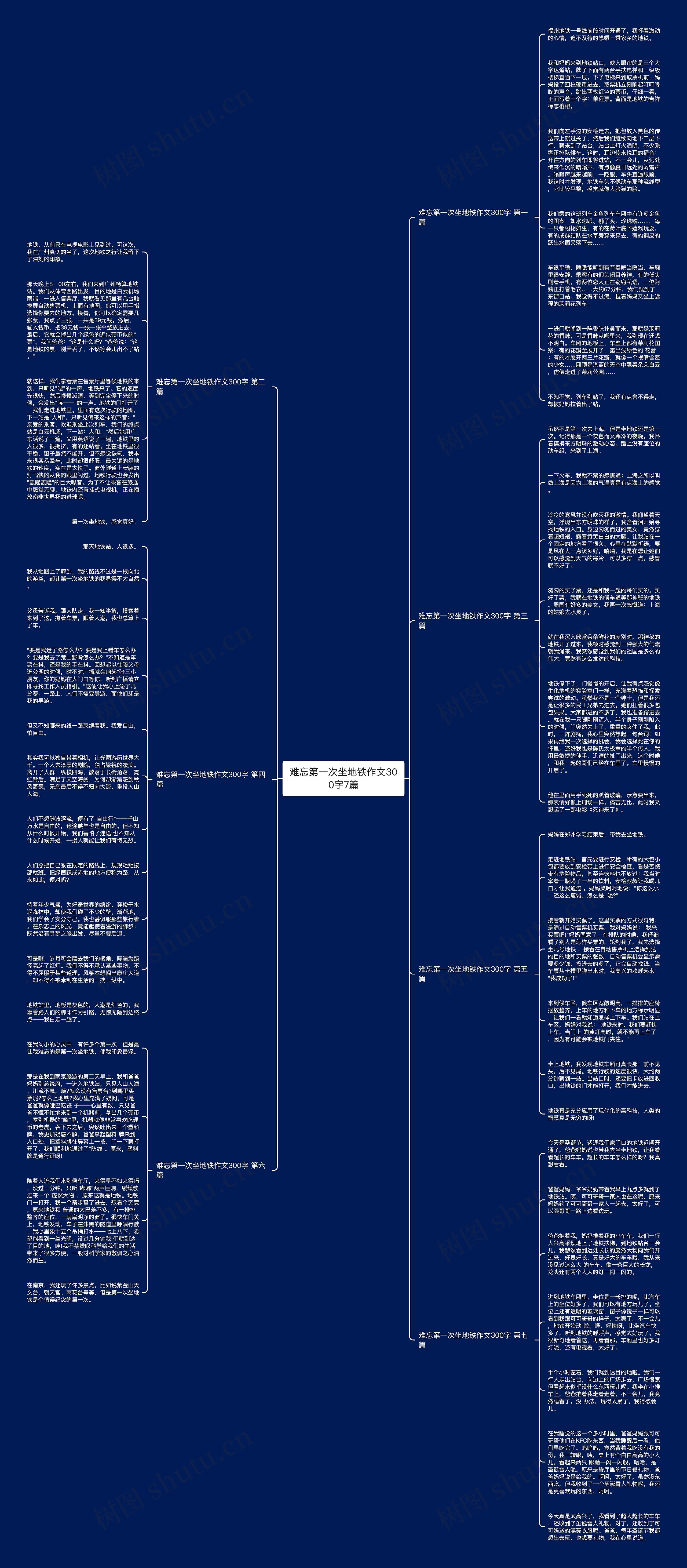 难忘第一次坐地铁作文300字7篇思维导图