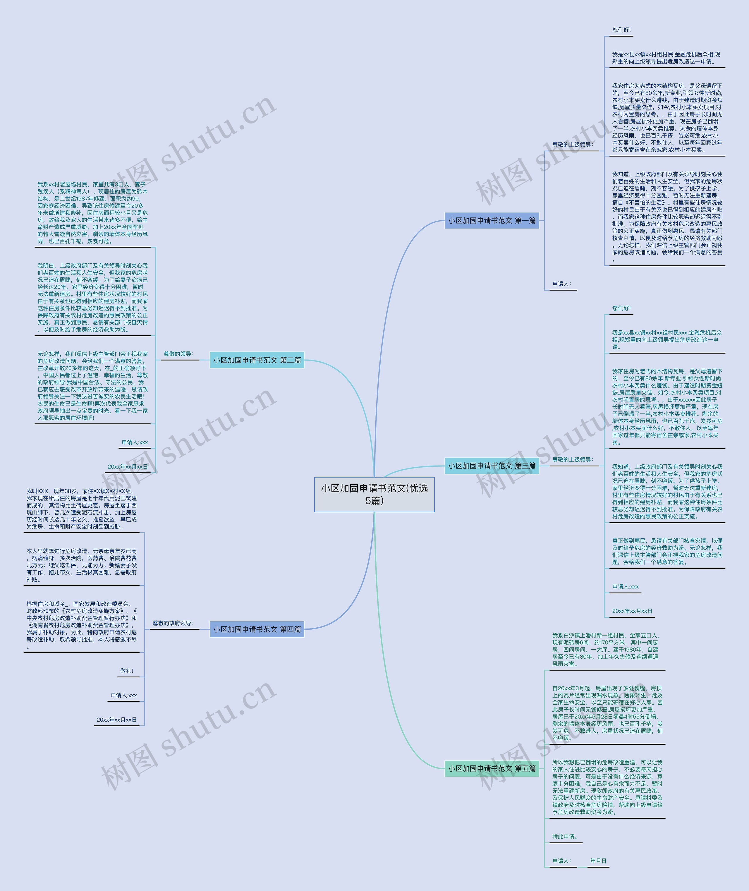 小区加固申请书范文(优选5篇)思维导图