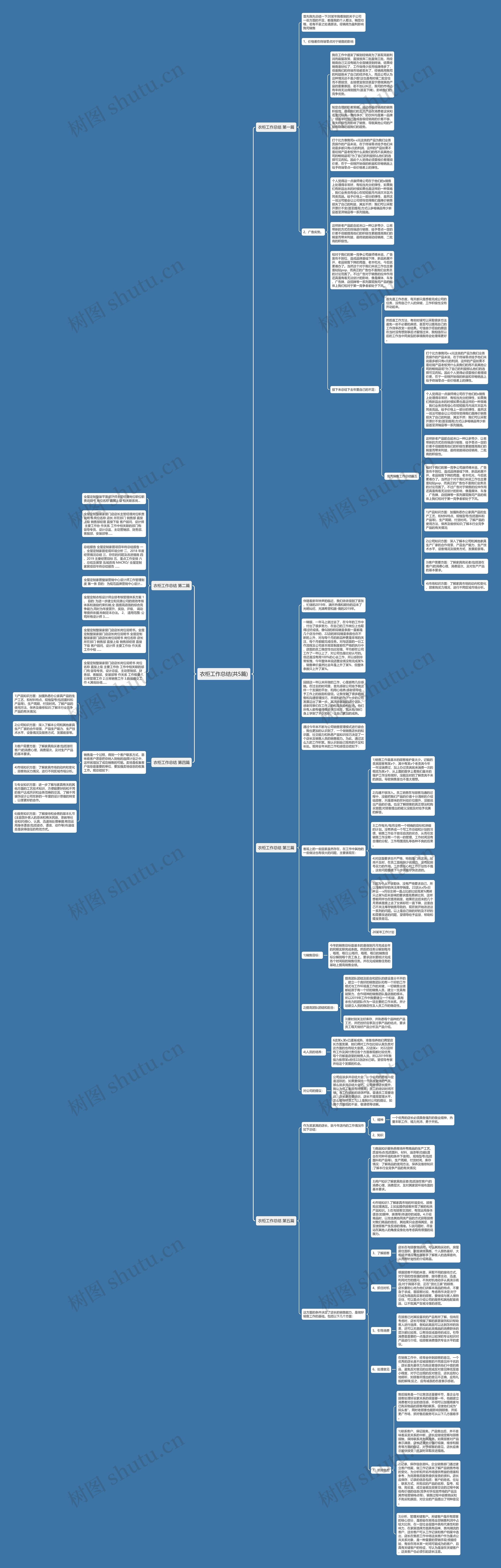 衣柜工作总结(共5篇)思维导图