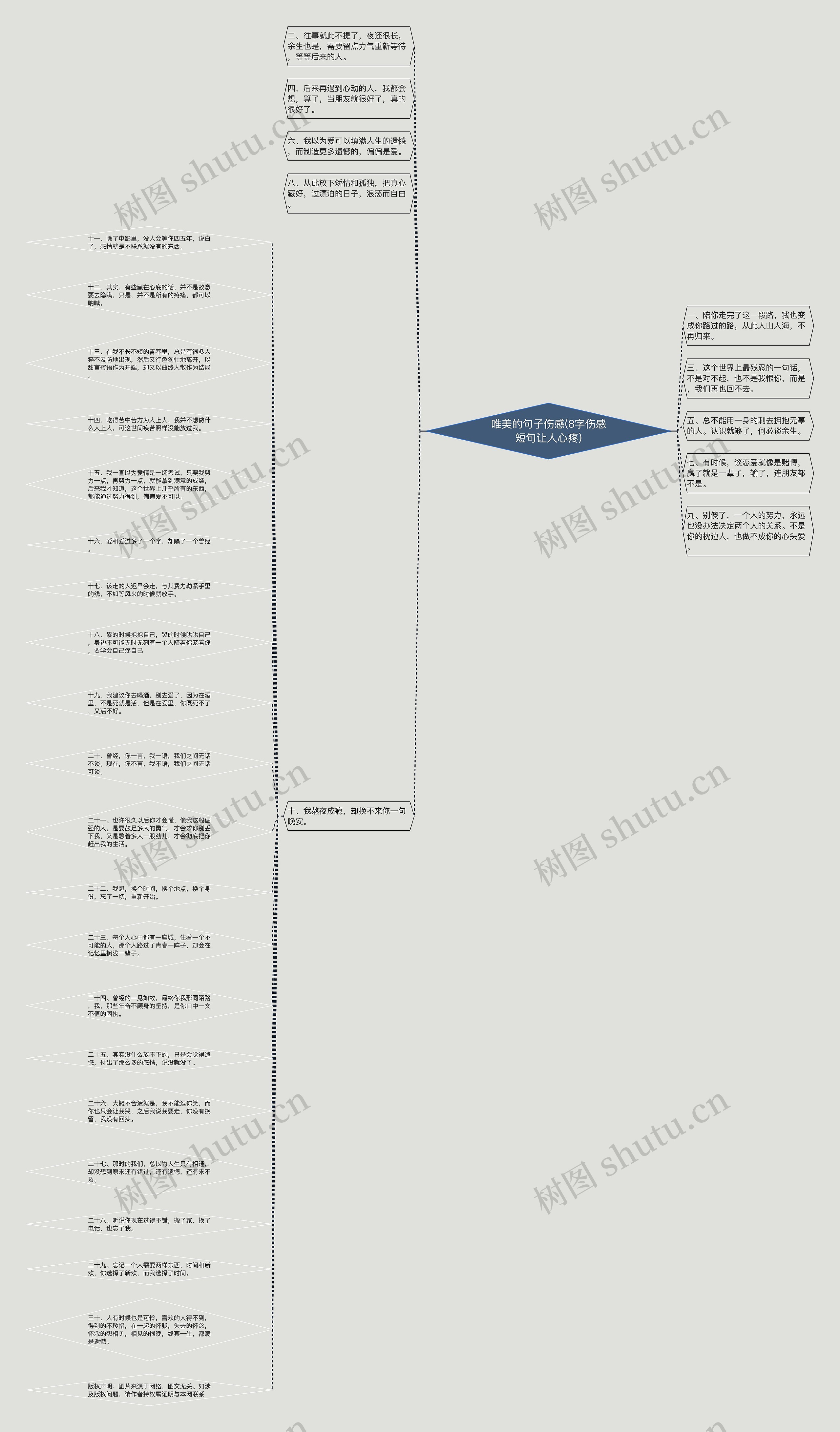 唯美的句子伤感(8字伤感短句让人心疼)思维导图