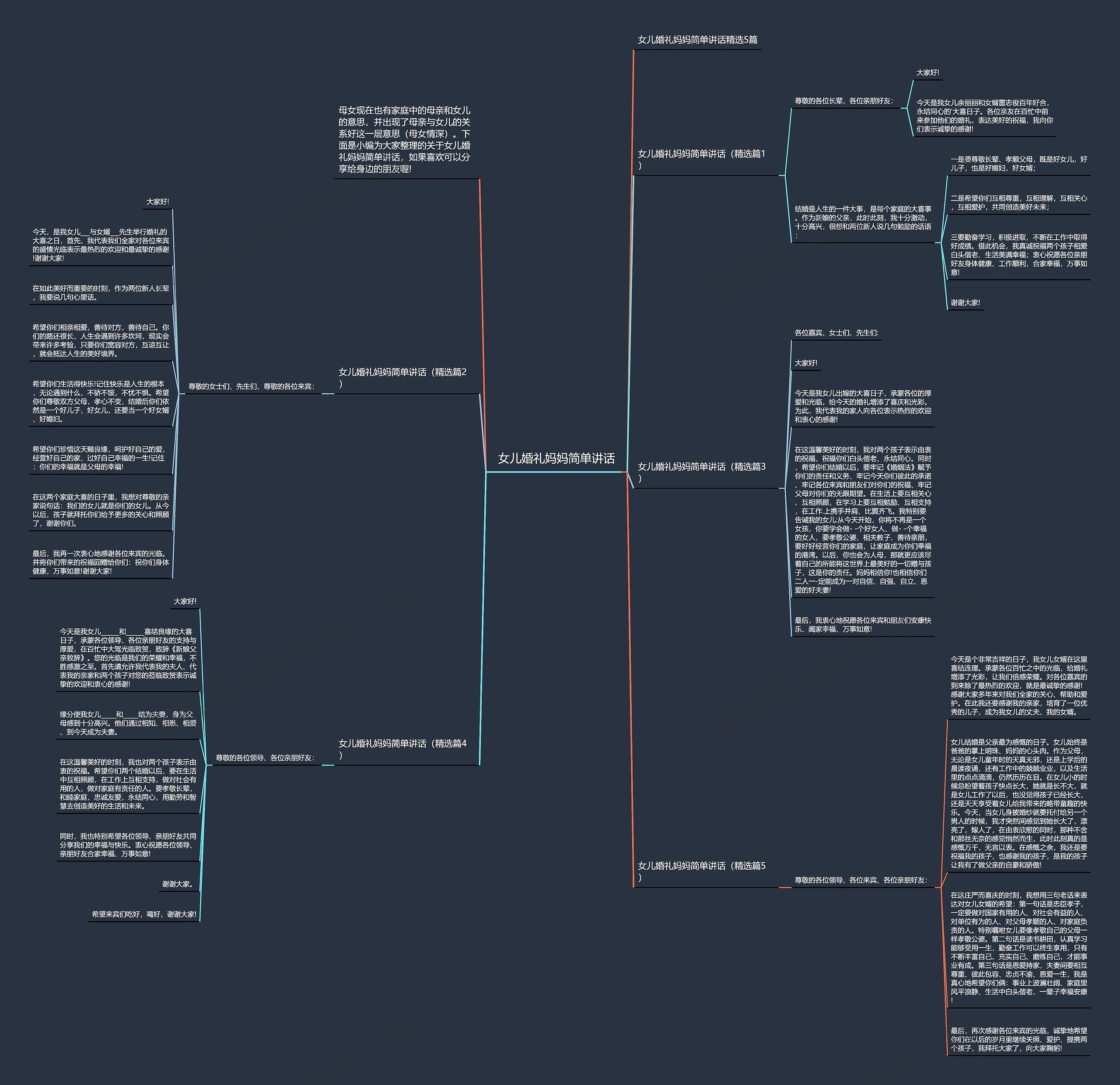 女儿婚礼妈妈简单讲话思维导图