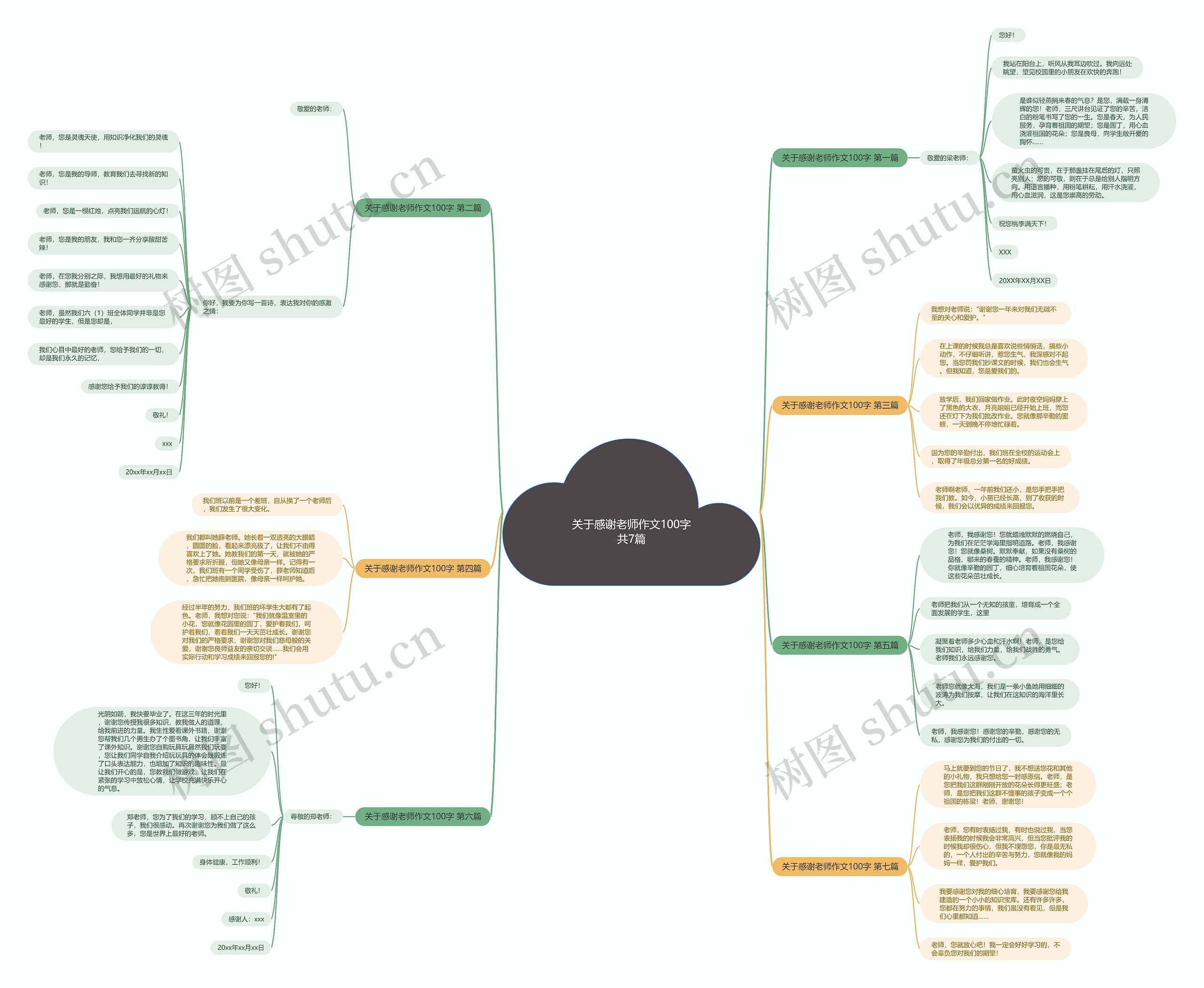 关于感谢老师作文100字共7篇思维导图