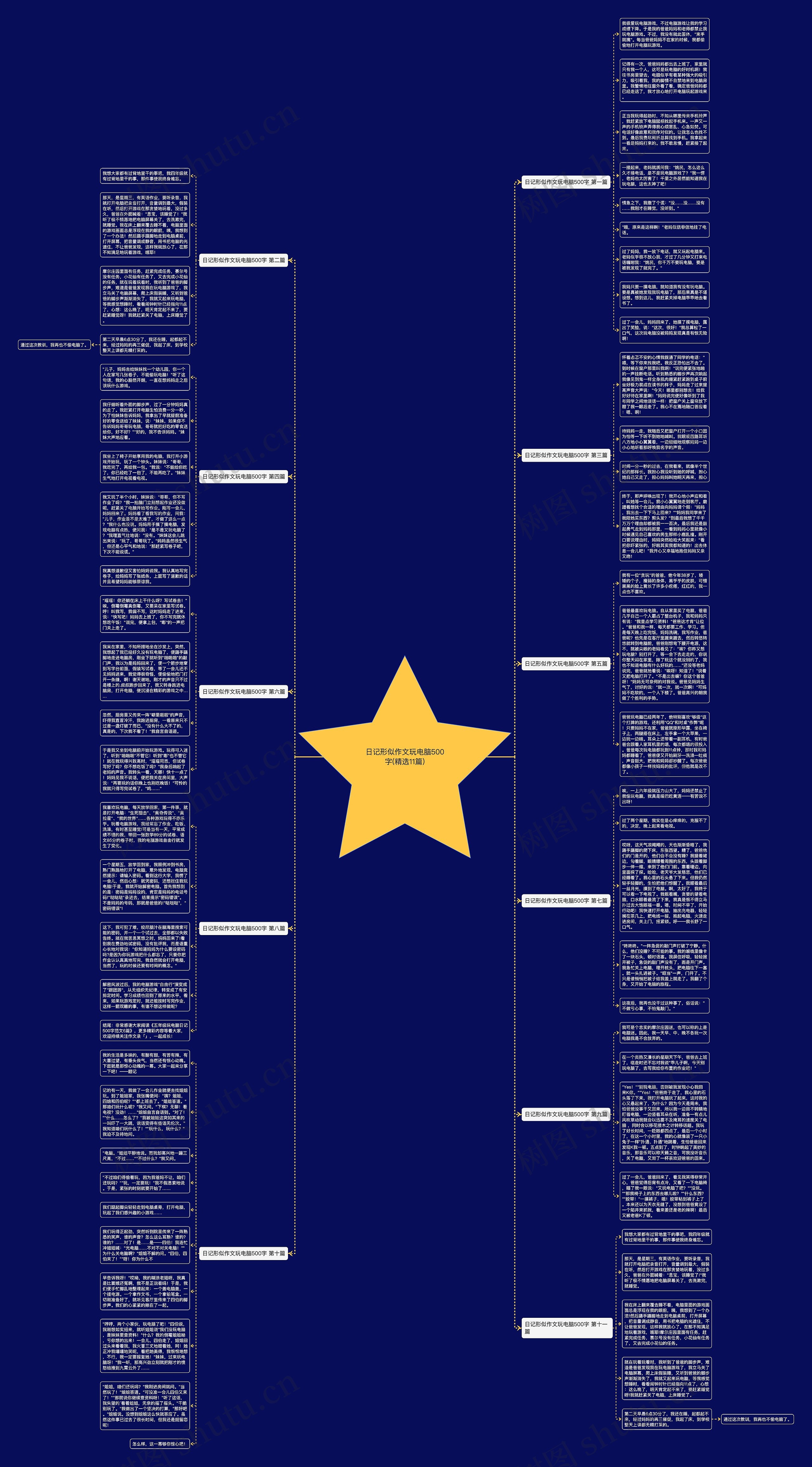 日记形似作文玩电脑500字(精选11篇)思维导图
